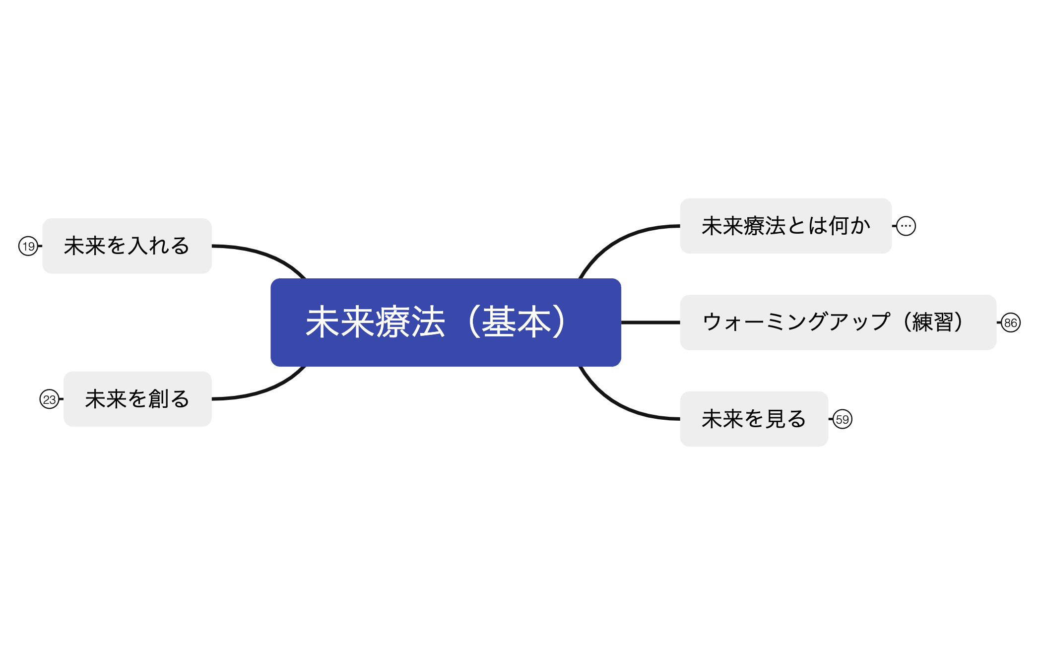 12未来療法（基本） preview 1
