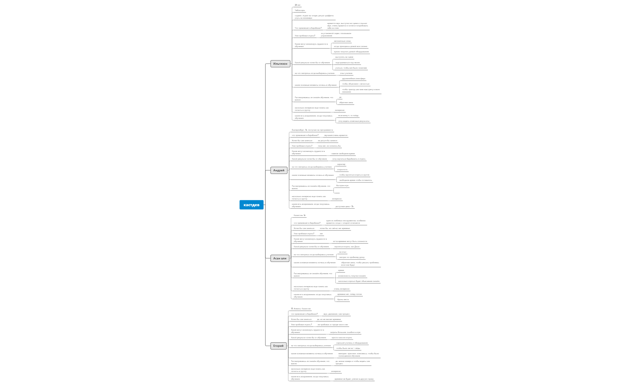 Без названия - XMind Template