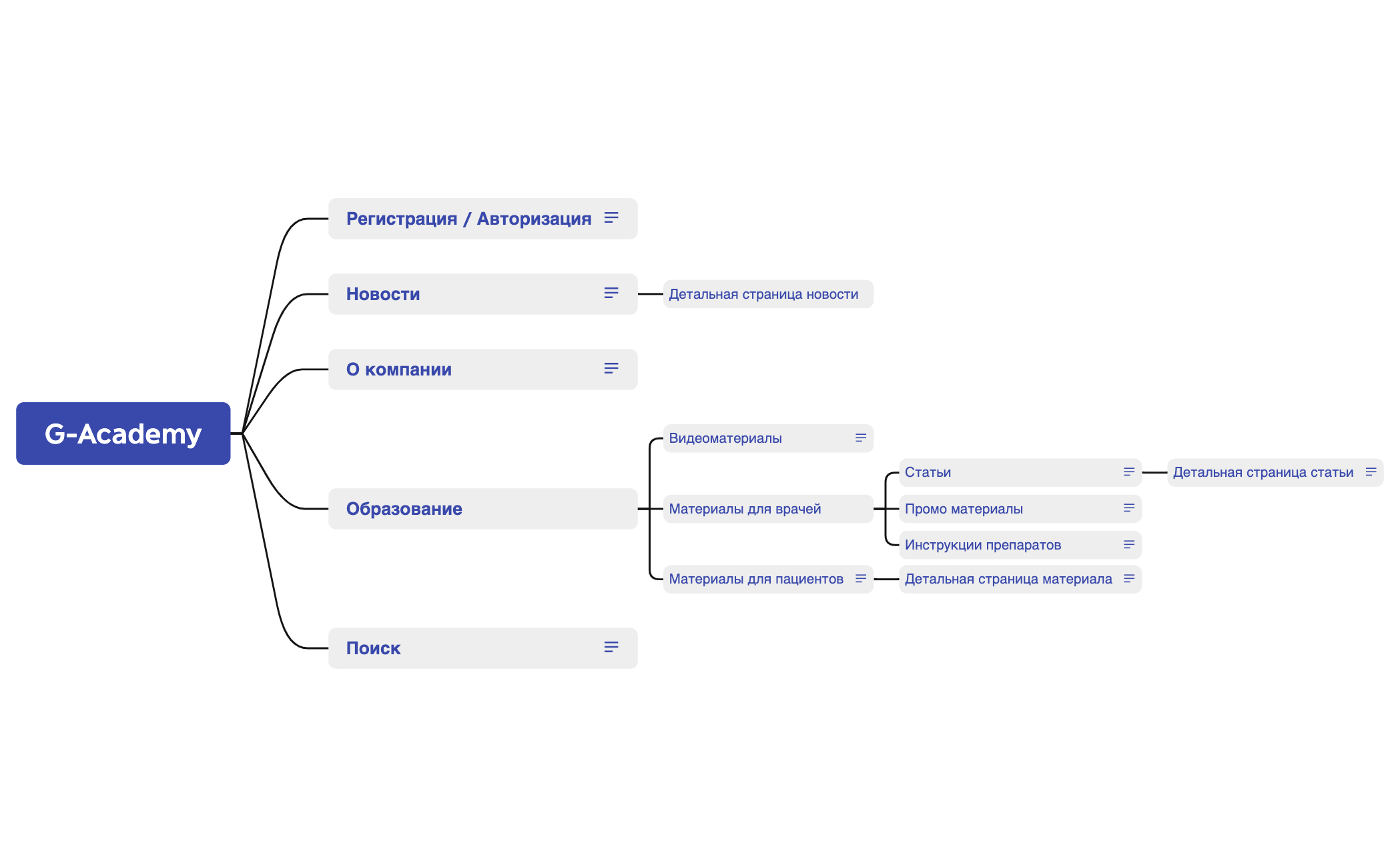G-Academy - XMind Template