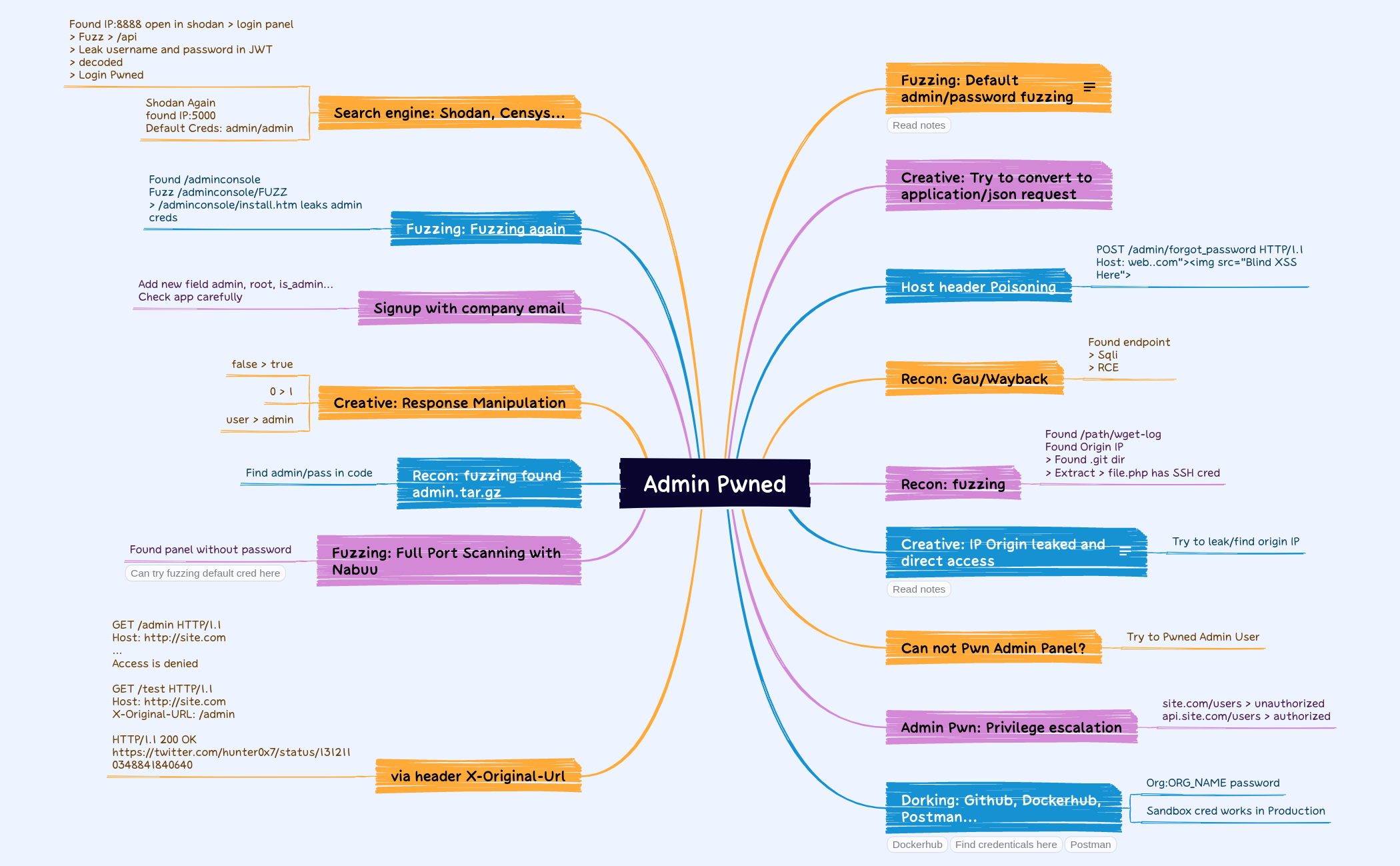 Admin Pwned preview 1