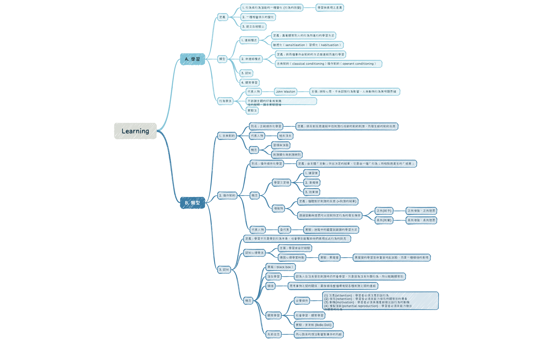 Learning preview 1