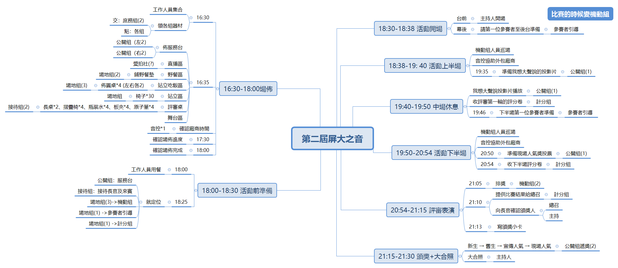 第二屆屏大之音 preview 1