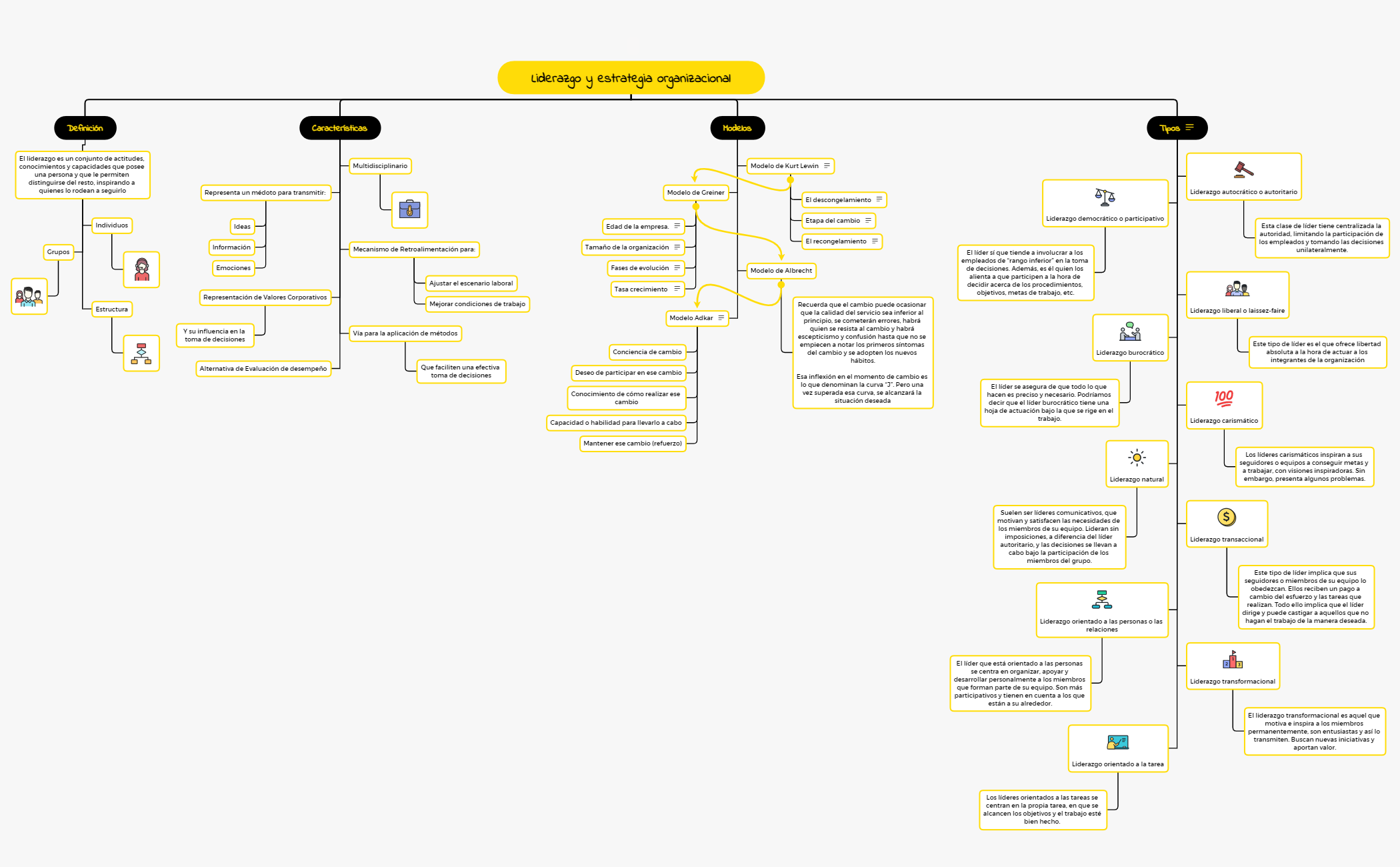 Liderazgo y estrategia organizacional preview 1