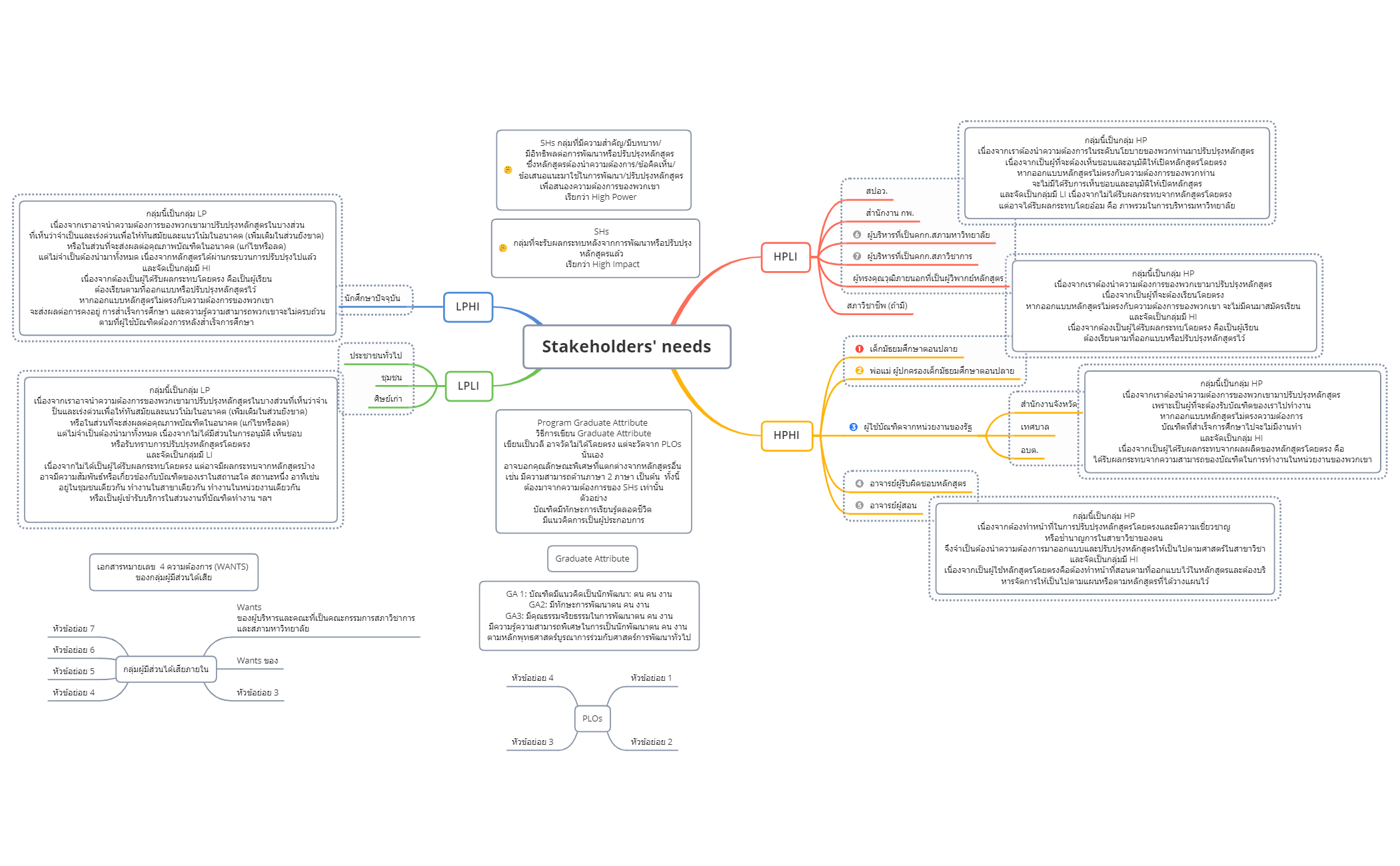 Stakeholders' needs preview 1