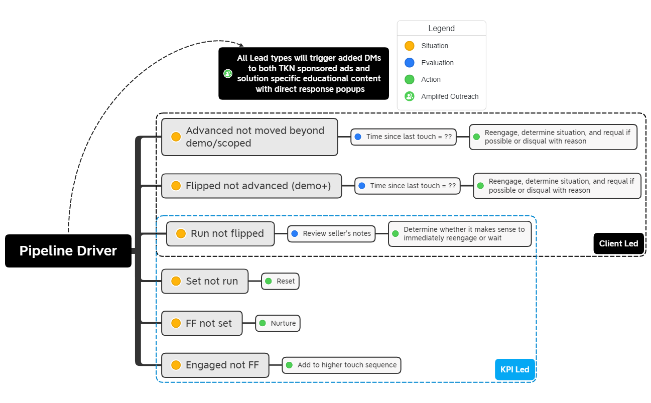 Pipeline Driver for Vonage preview 1