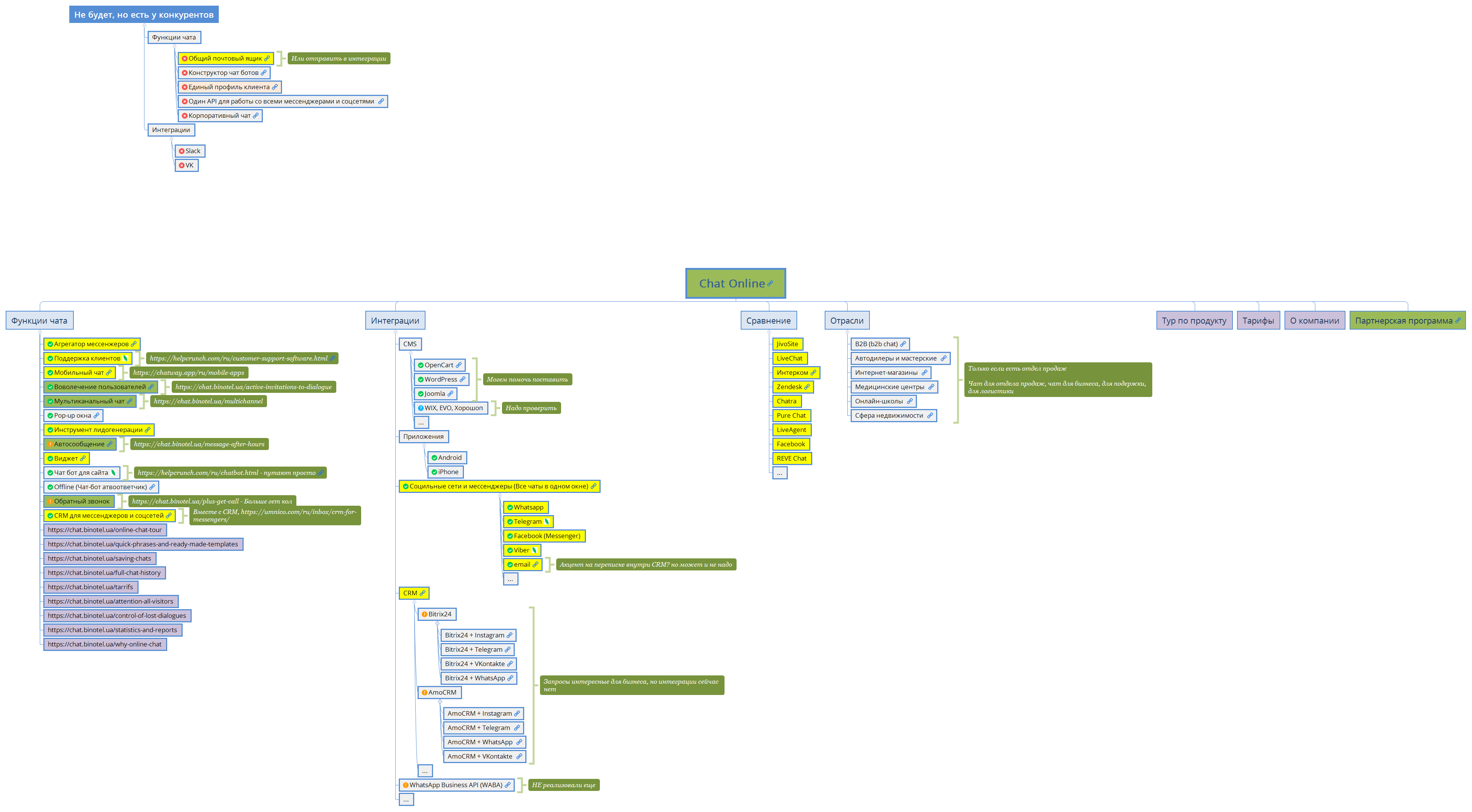 Chat Online preview 1