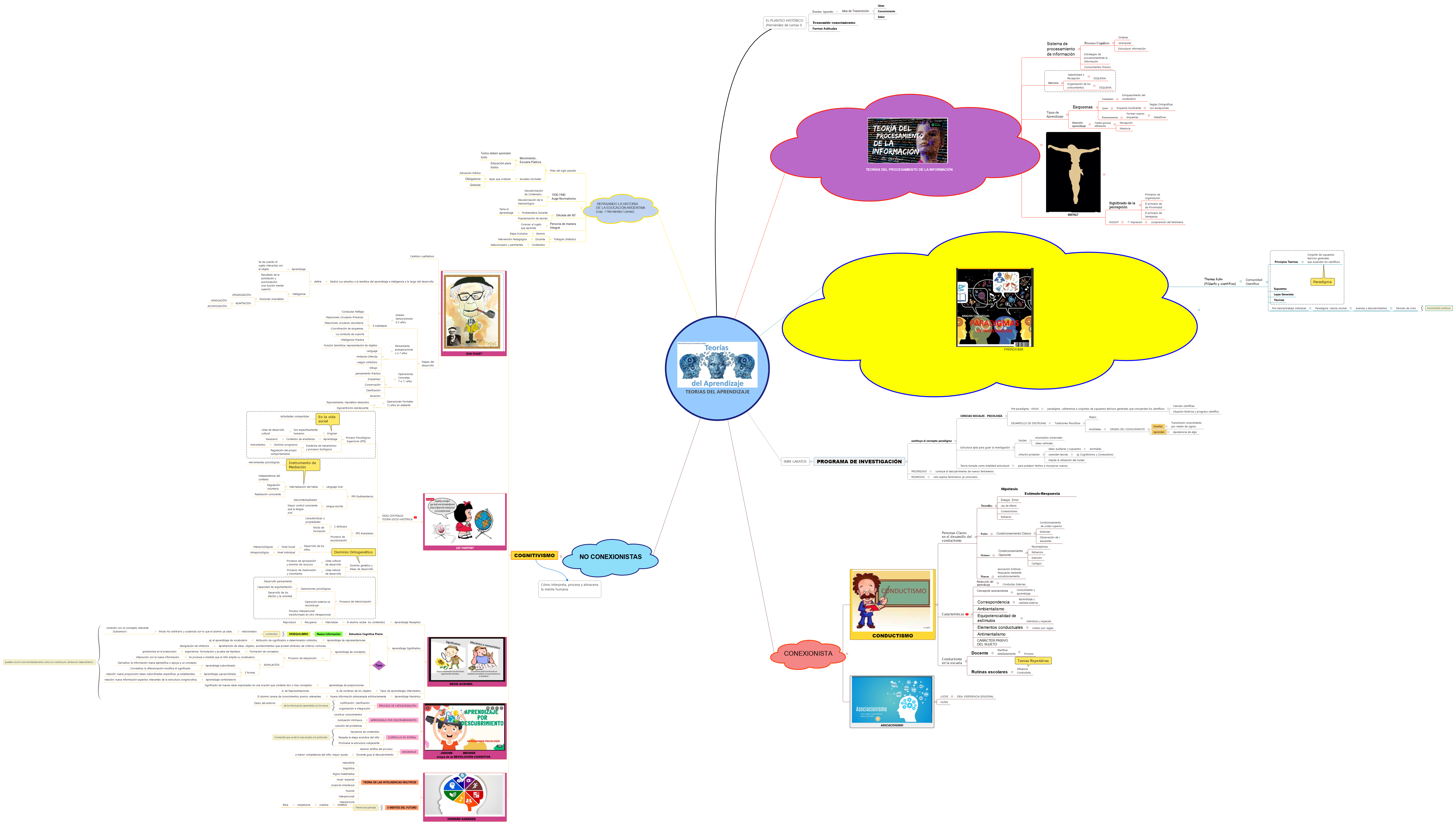TEORIAS DEL APRENDIZAJE preview 1