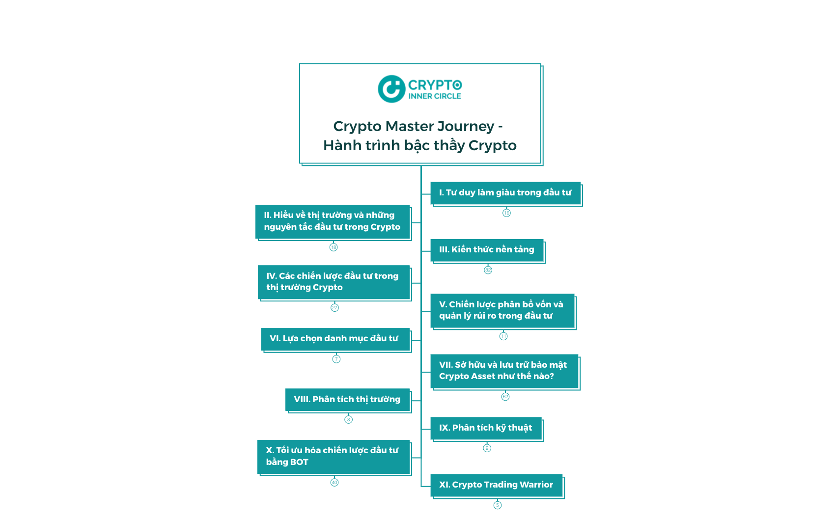 Hệ thống kiến thức dành cho người mới preview 1