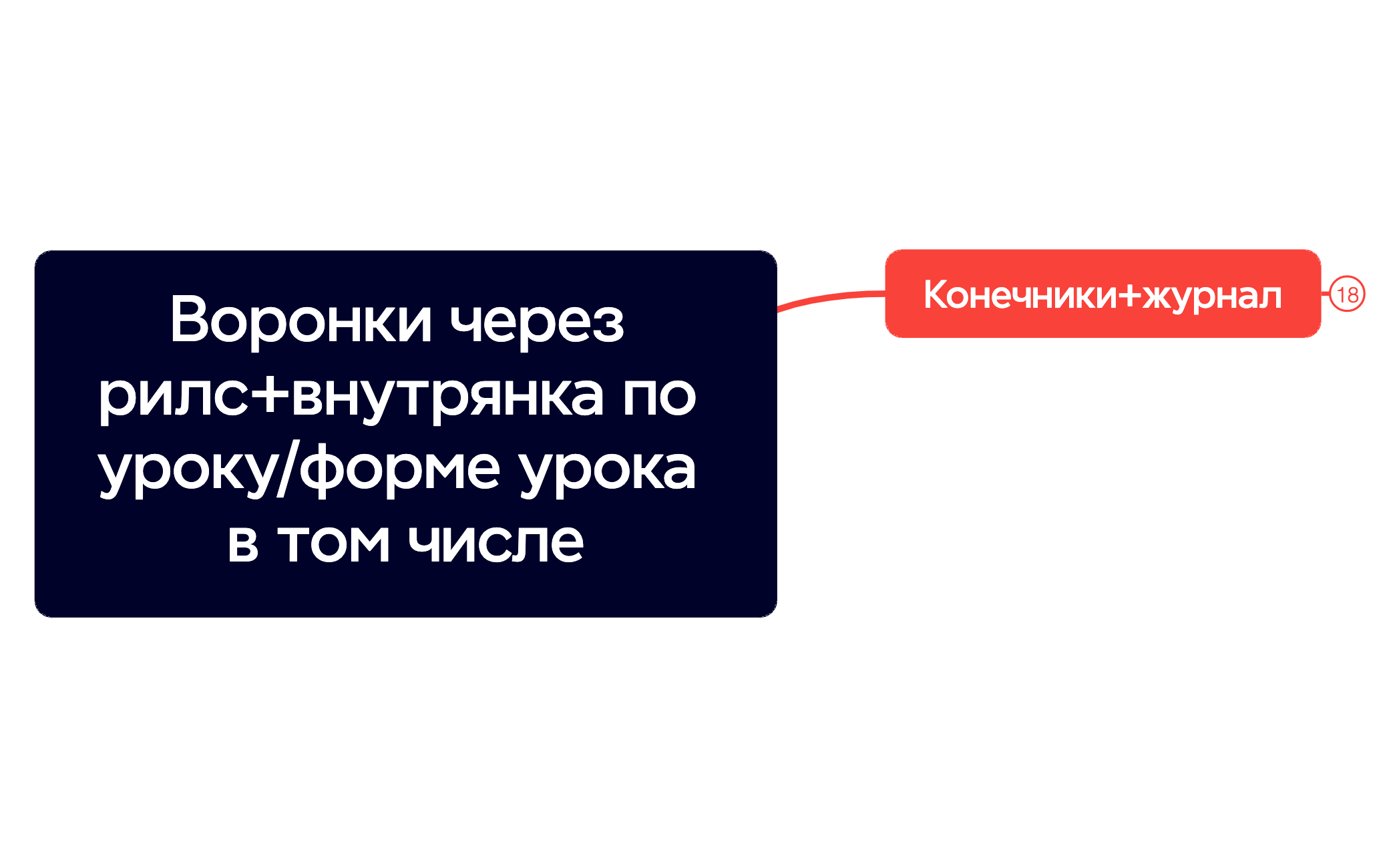 Воронки через рилс+внутрянка по урокуформе урока в том числе preview 1