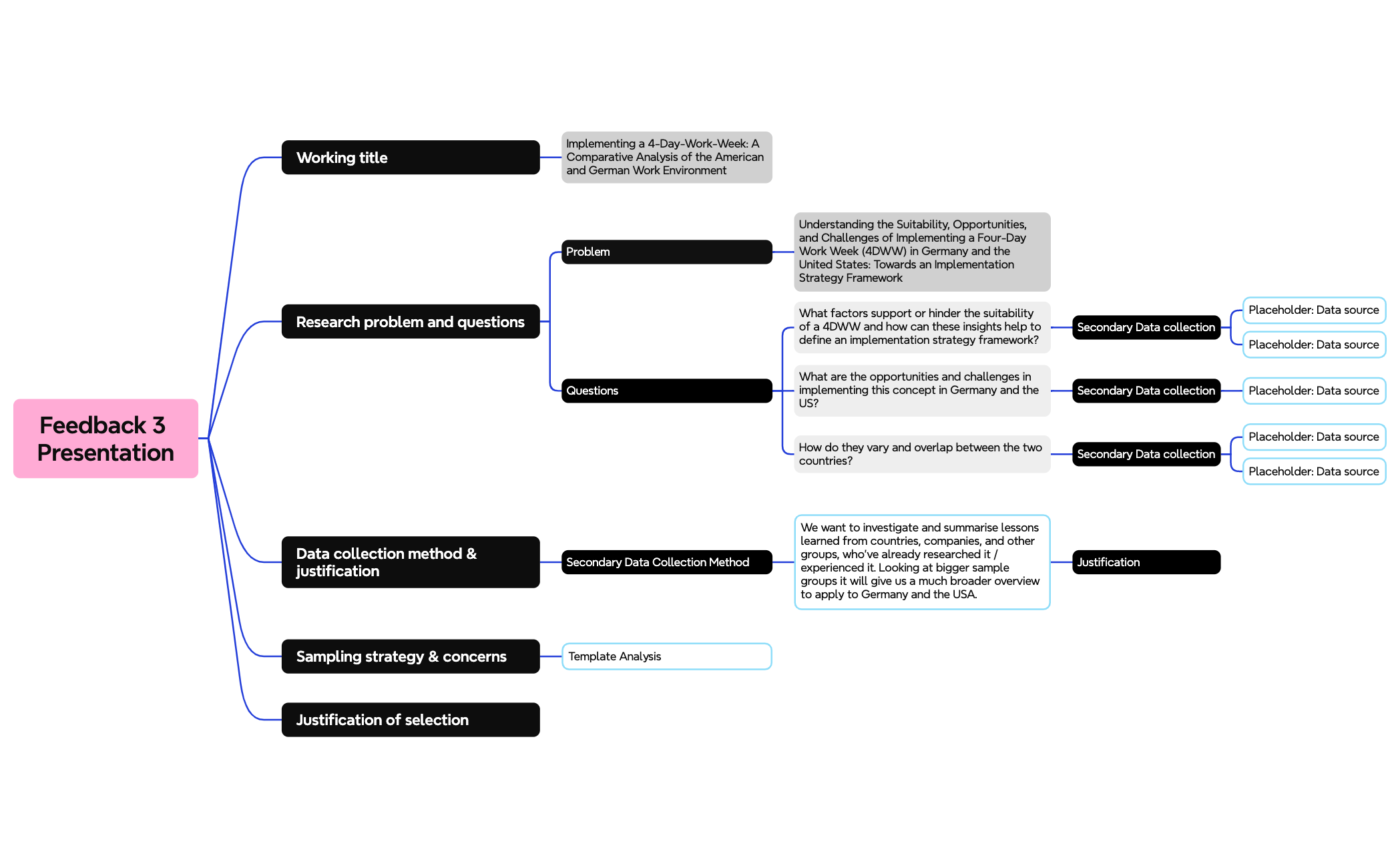 Logic Graph Comment Logic Chart - XMind Template