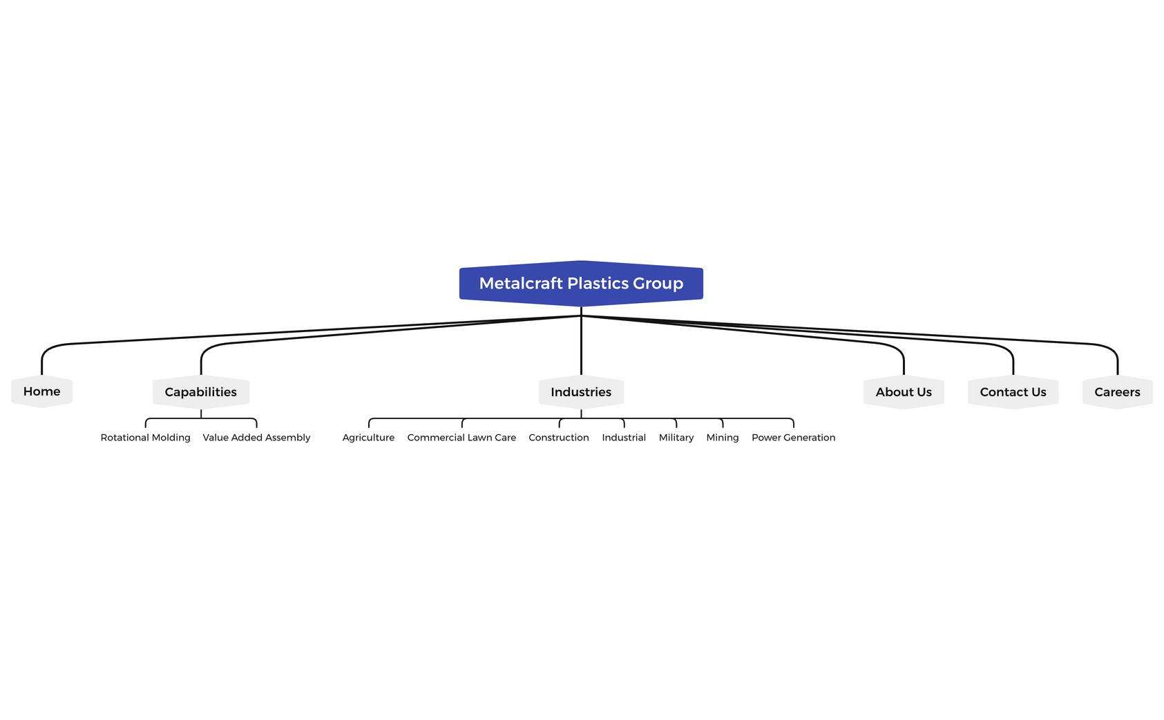 Metalcraft Plastics Group preview 1