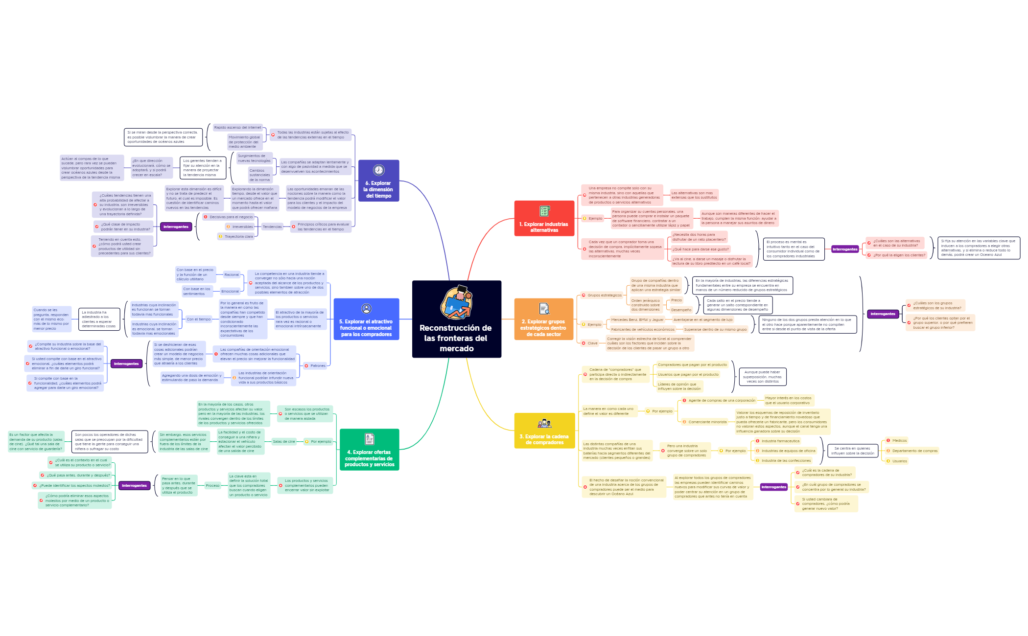 Reconstruccion de las fronteras del mercado.xmind preview 1