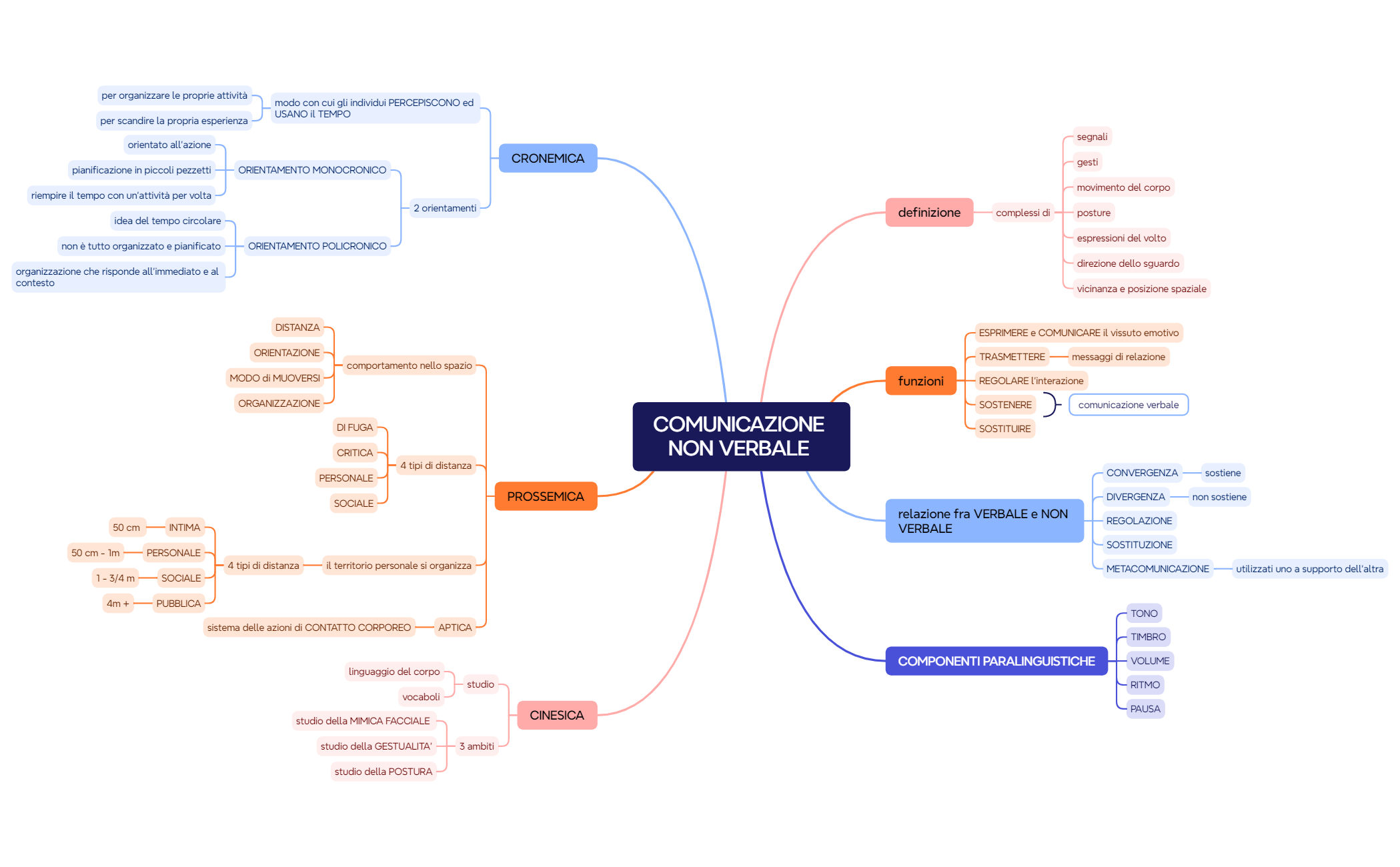 Mappe sociologia preview 1