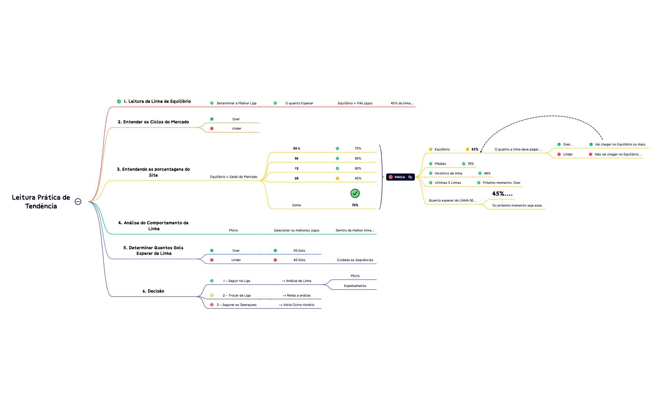7. Leitura Prática de Tendência  preview 1