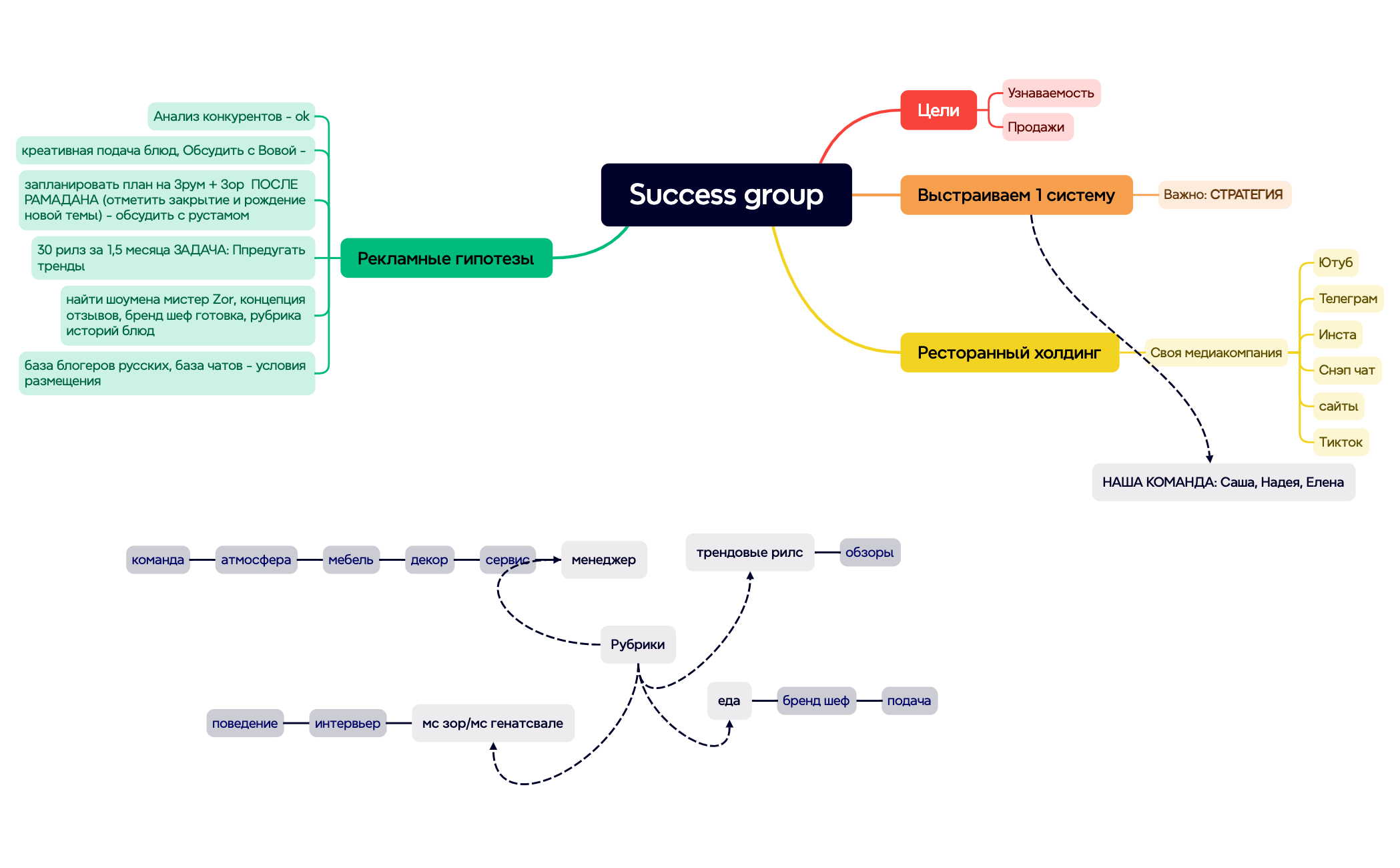 Success group preview 1
