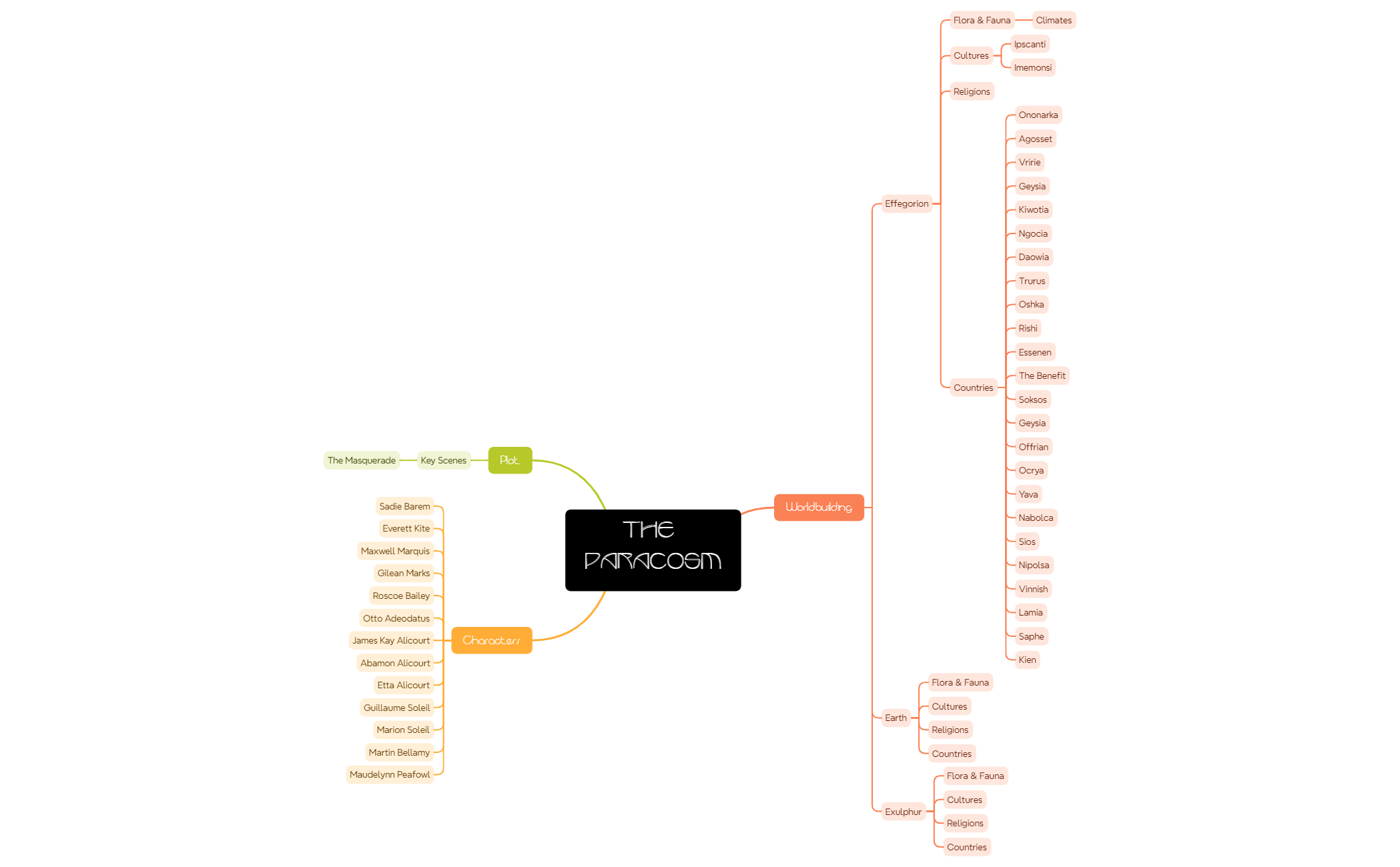 The Paracosm preview 1