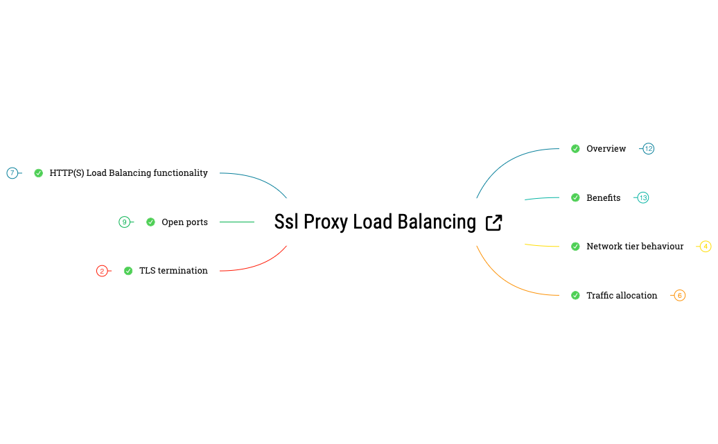 SSL Proxy Load Balancing preview 1