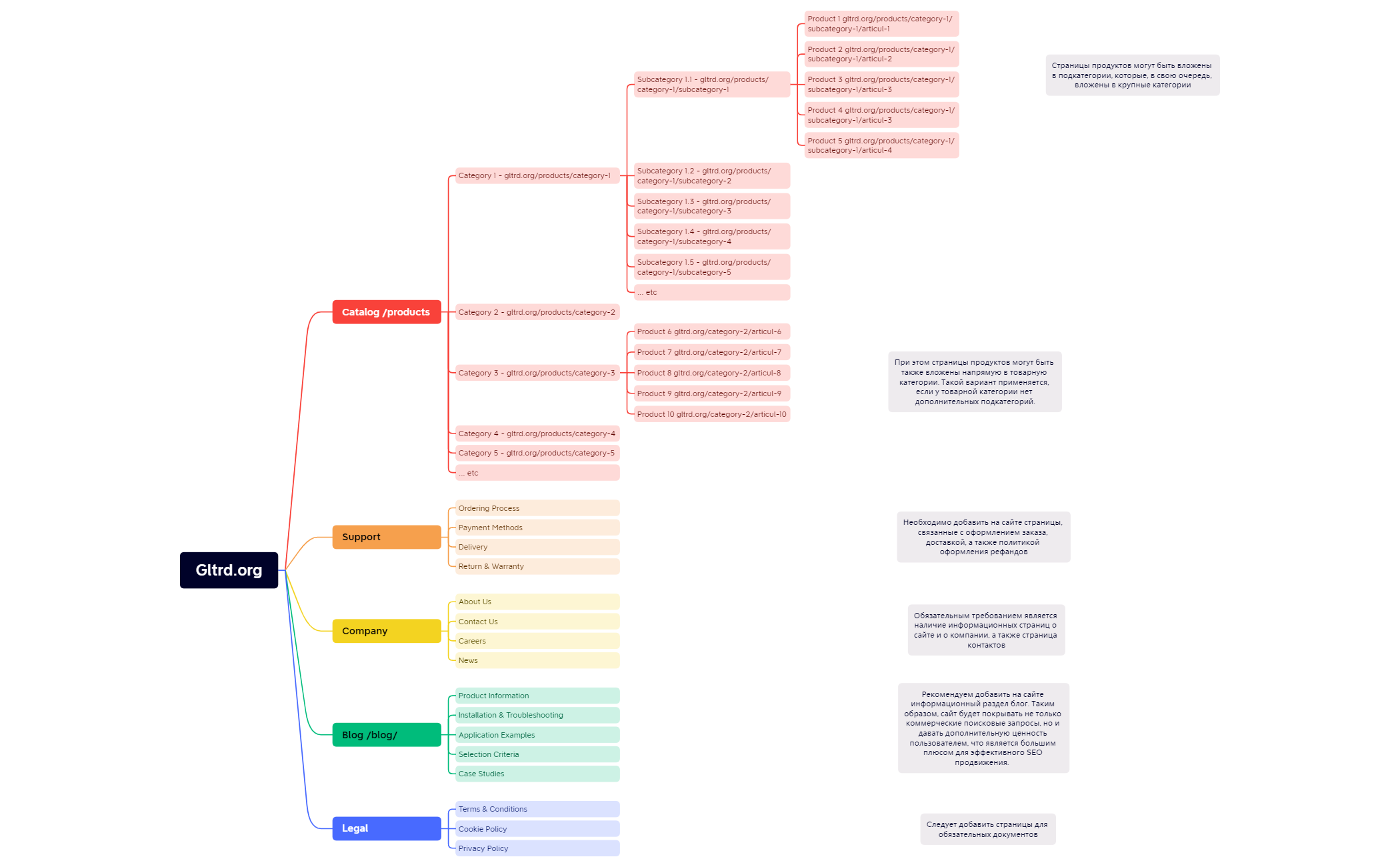 Gltrd.org.xmind - XMind Template