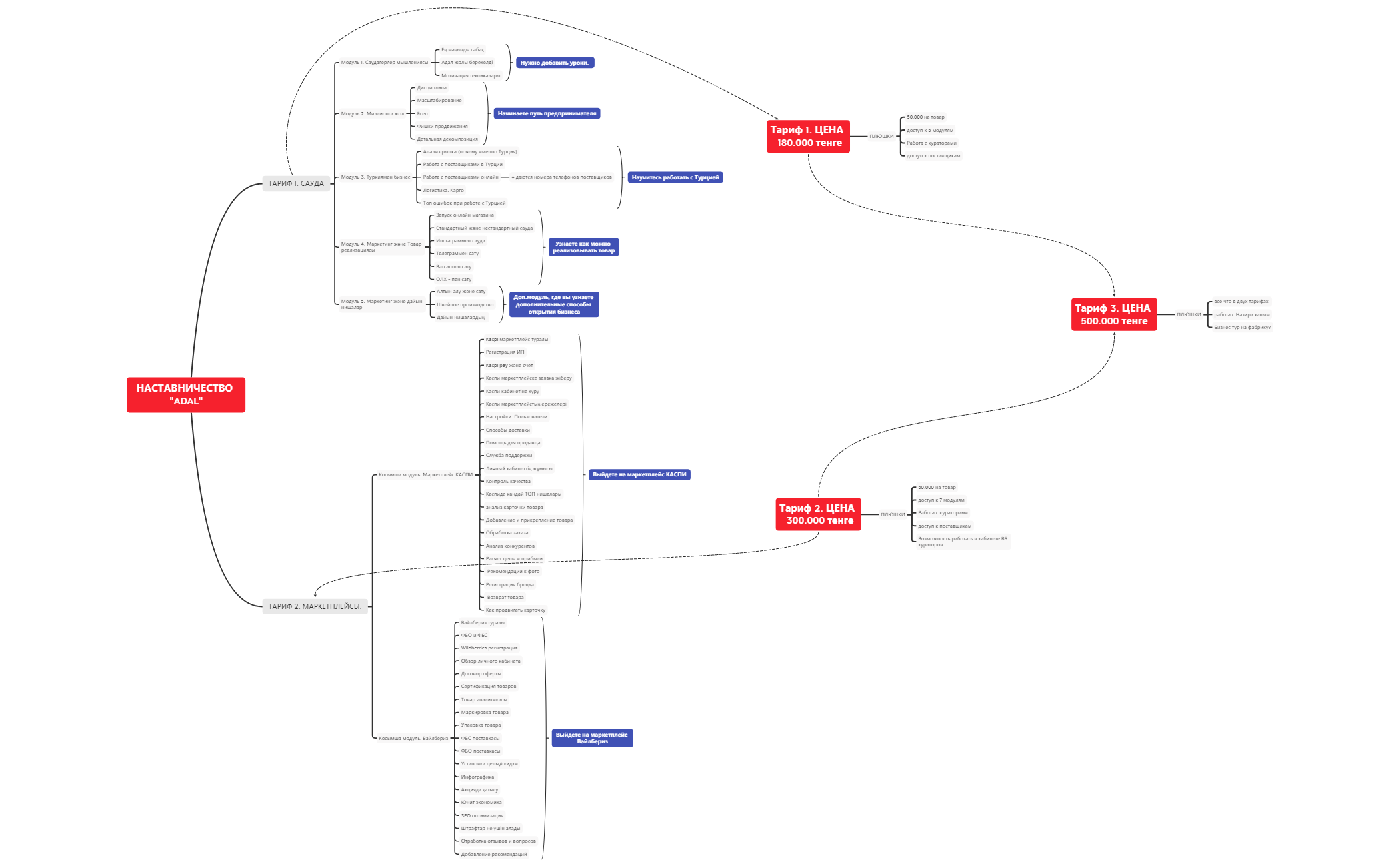 НАСТАВНИЧЕСТВО ADAL preview 1