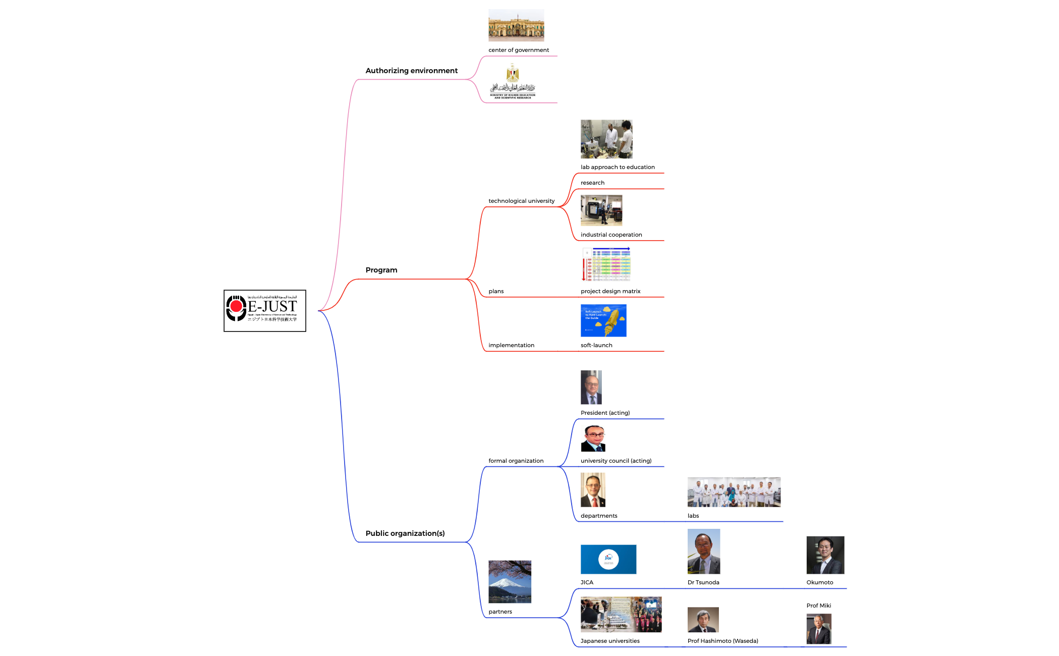 Logic Chart preview 1