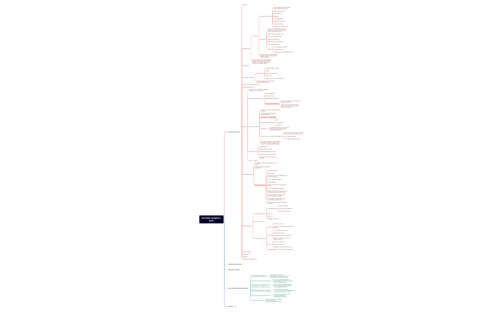 Большие продажи в рилс preview 1