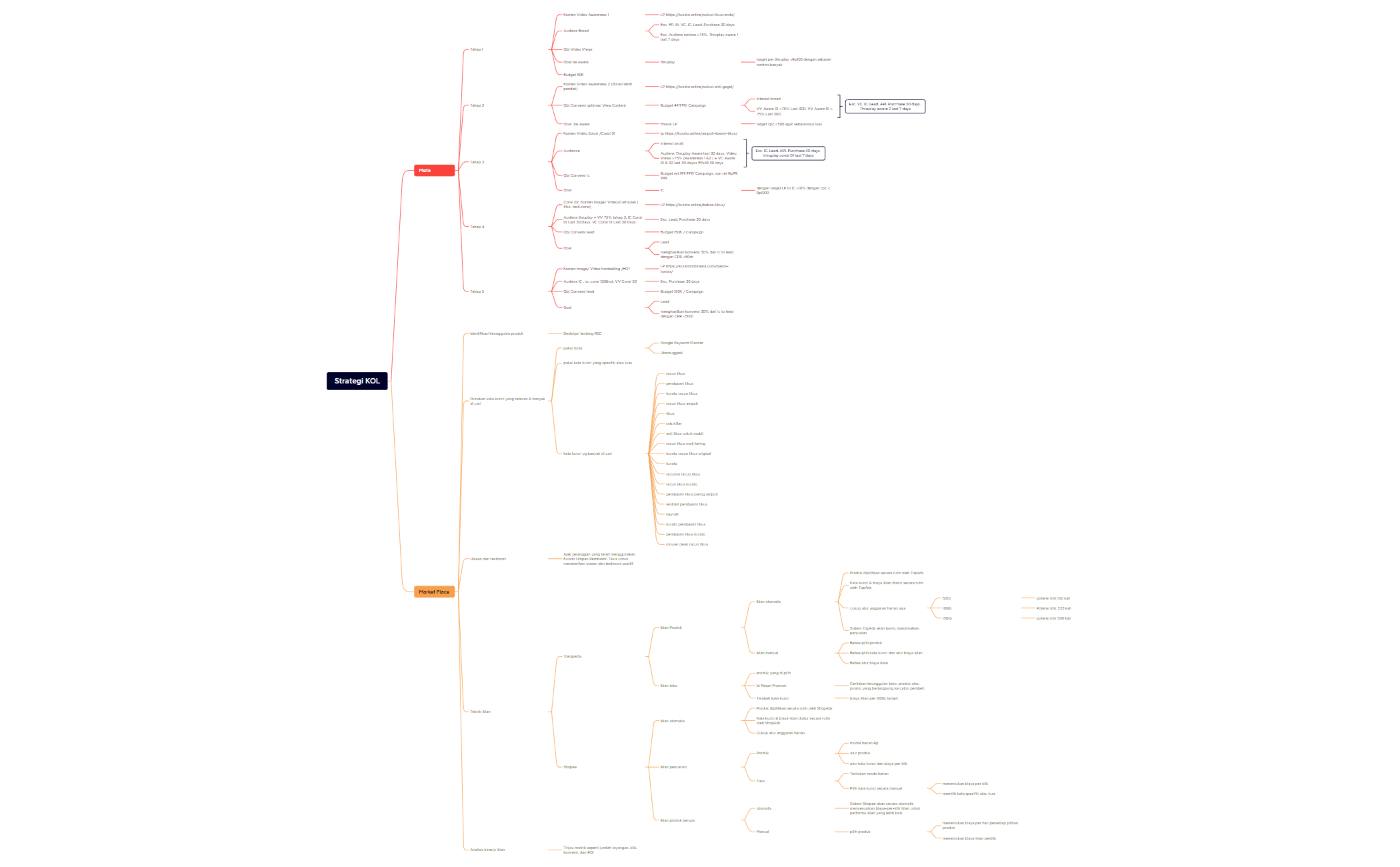 Strategi KOL market place preview 1