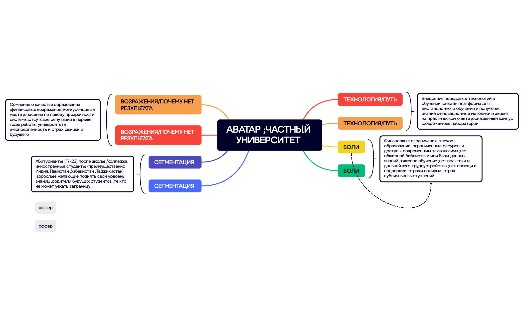 Ментальная карта preview 1