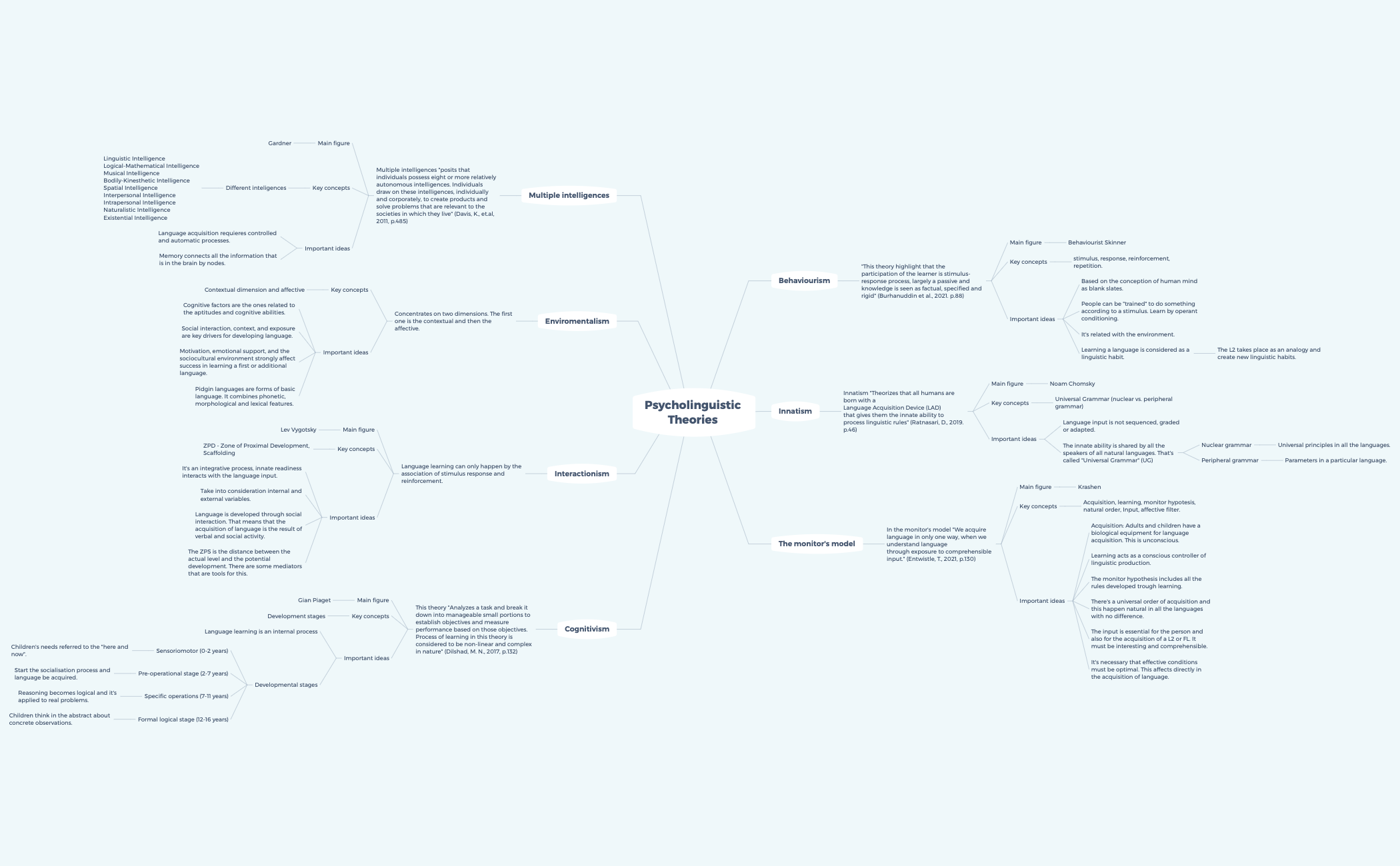 Psycholinguistic Theories  preview 1