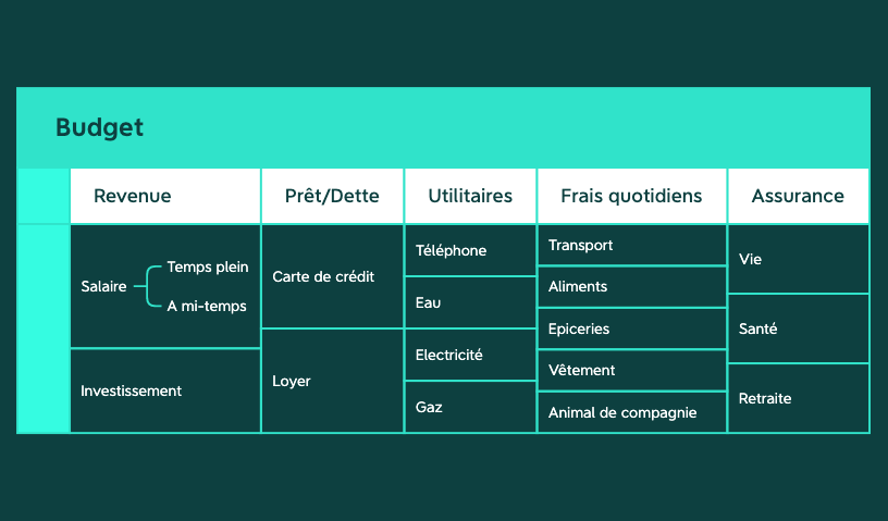 Budget.xmind preview 1