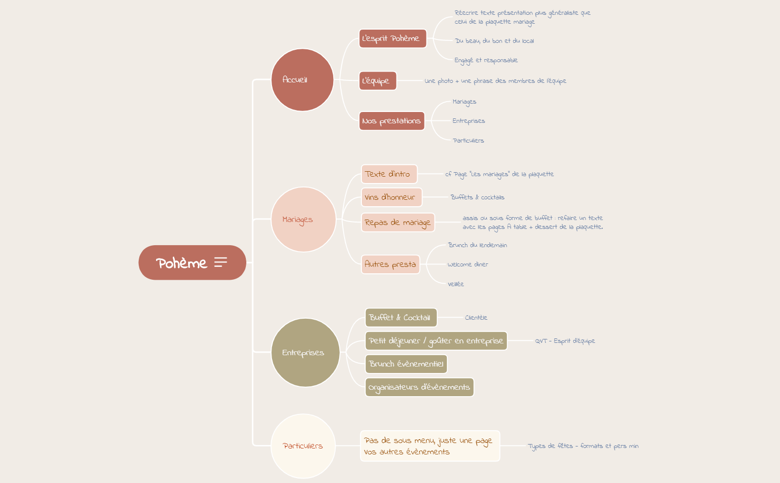 site pohème preview 1