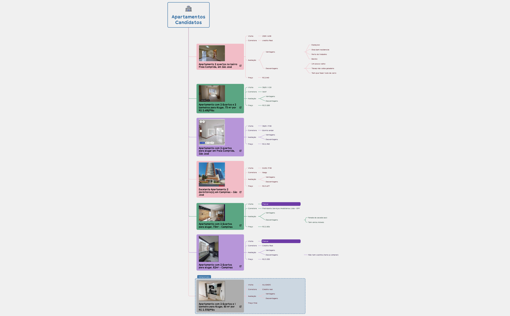 Apartamentos candidatos preview 1