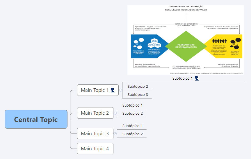 Central Topic - XMind Template