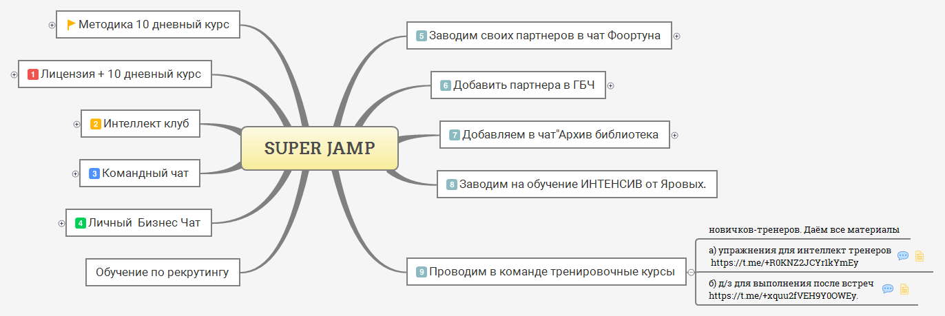 SUPER JAMP - XMind Template
