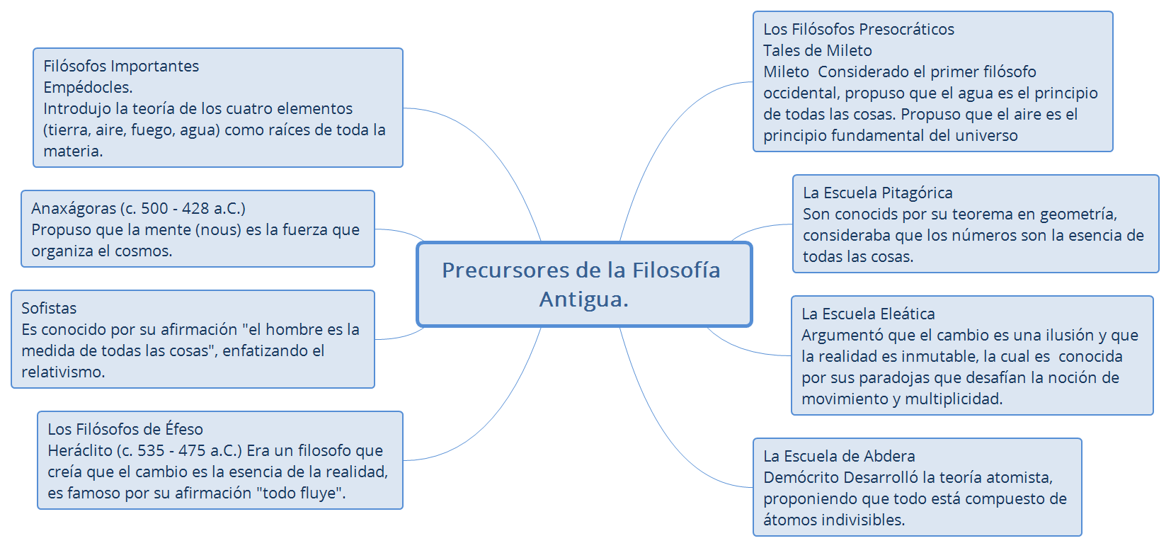 Precursores de la Filosofía Antigua. preview 1