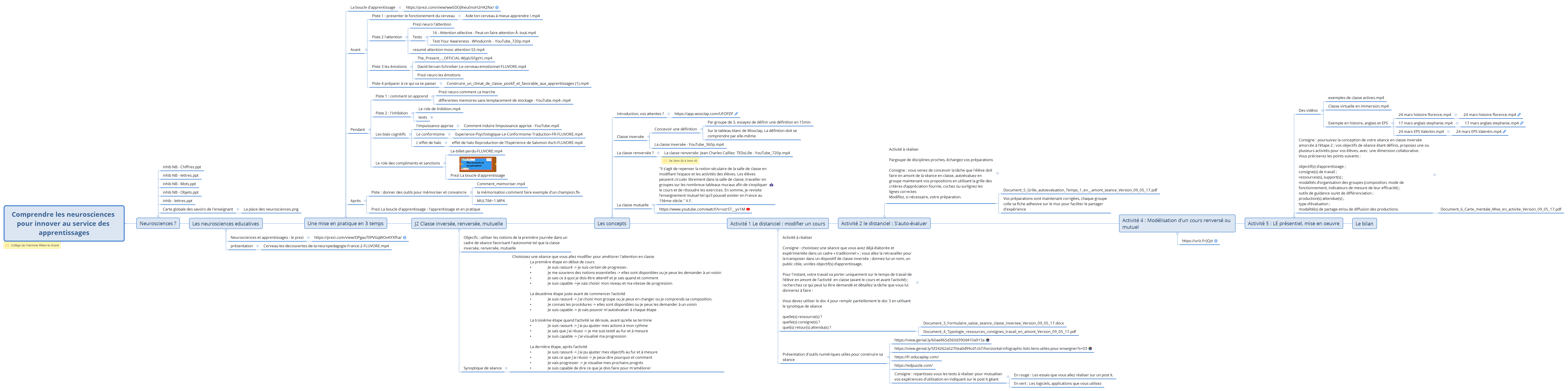 Comprendre les neurosciences pour innover au service des apprentissages preview 1