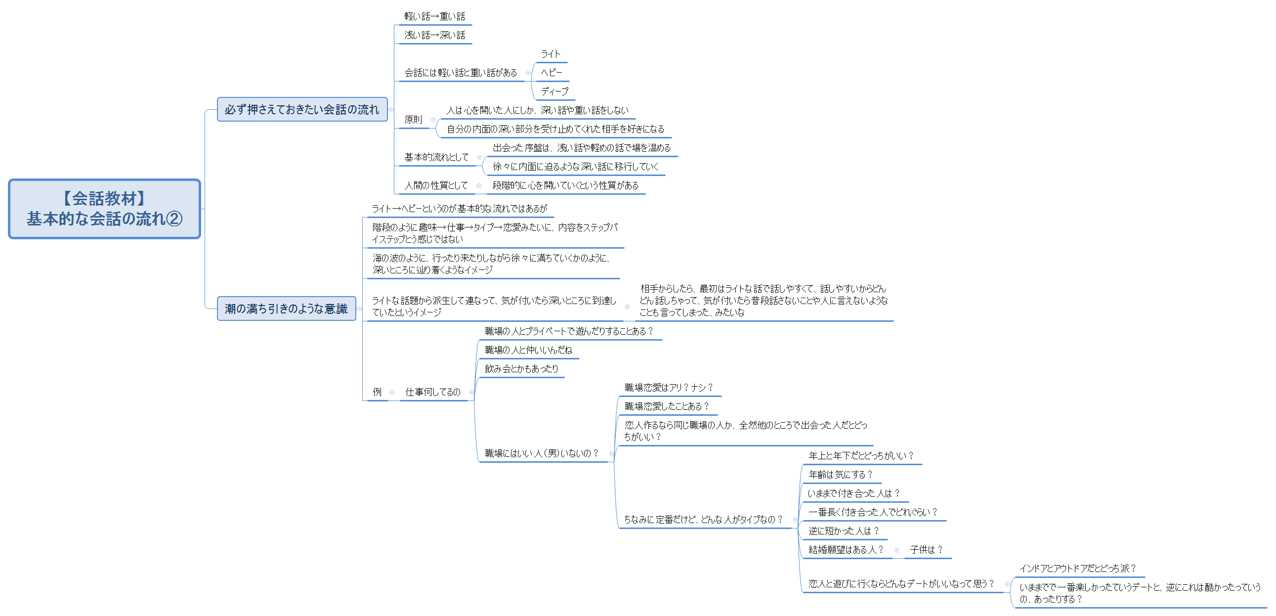 【会話教材】 基本的な会話の流れ② preview 1