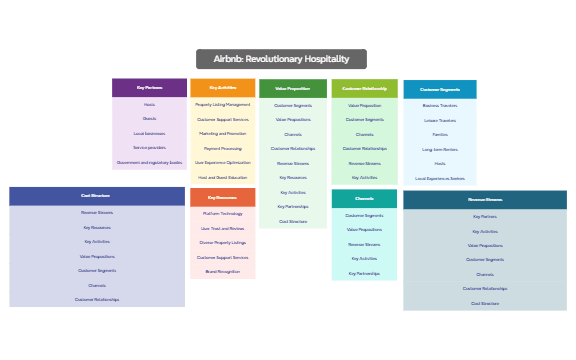 _Airbnb_ Revolutionary Hospitality preview 1