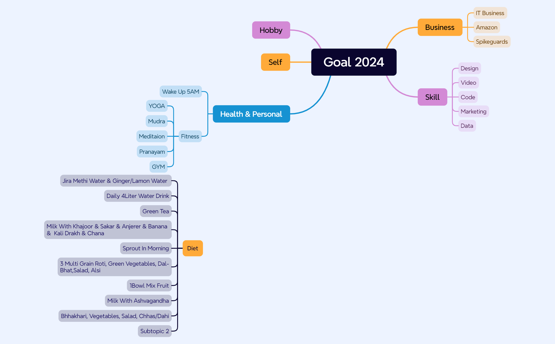 Goal 2024 preview 1
