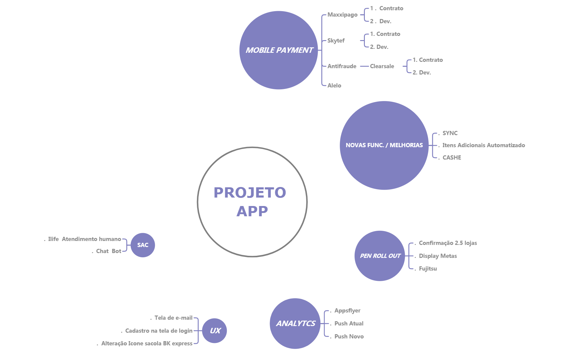 PROJETO APP # LEVANTAMENTO FRENTES # 11_06_18 preview 1