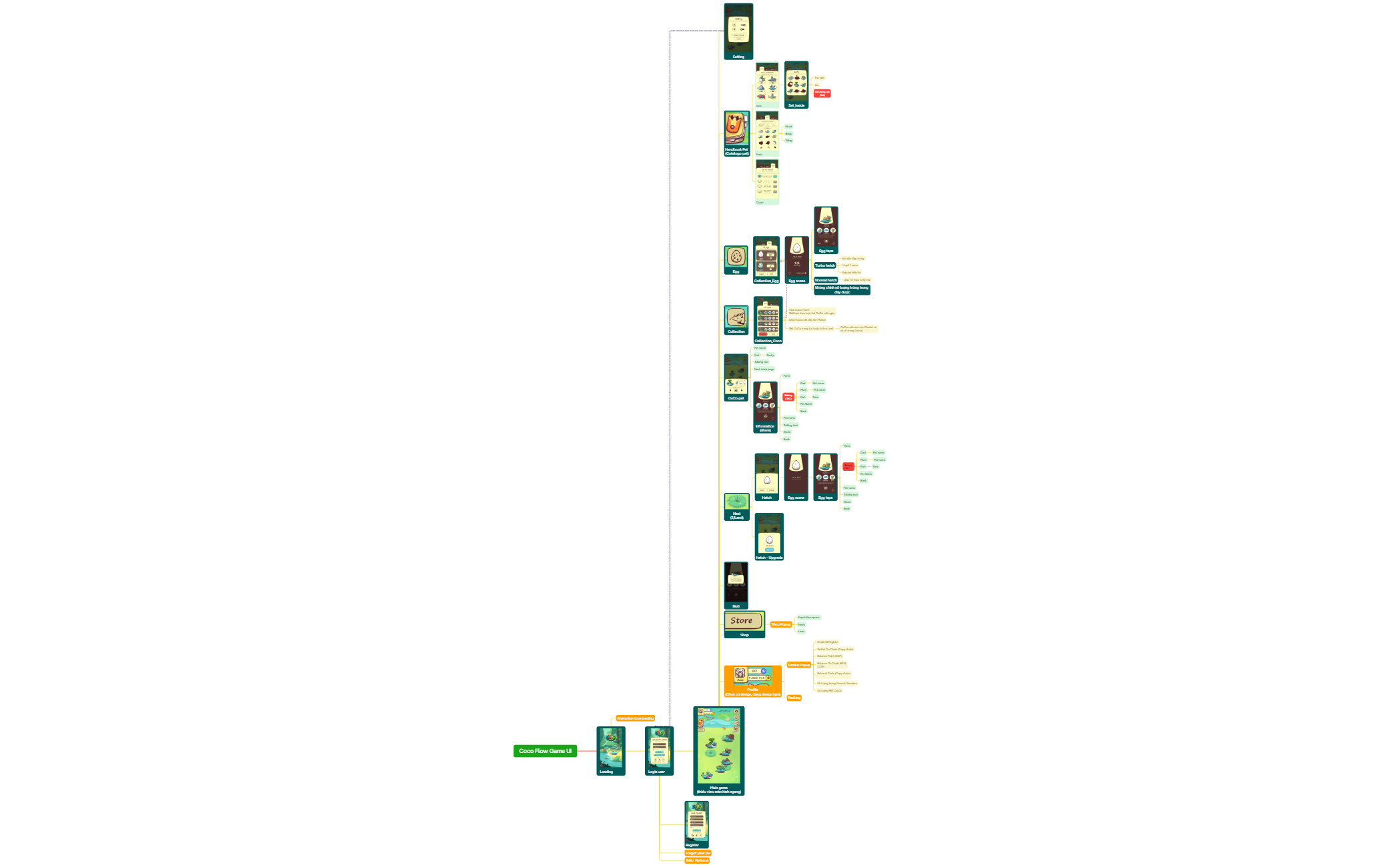 Coco Flow Game UI preview 1