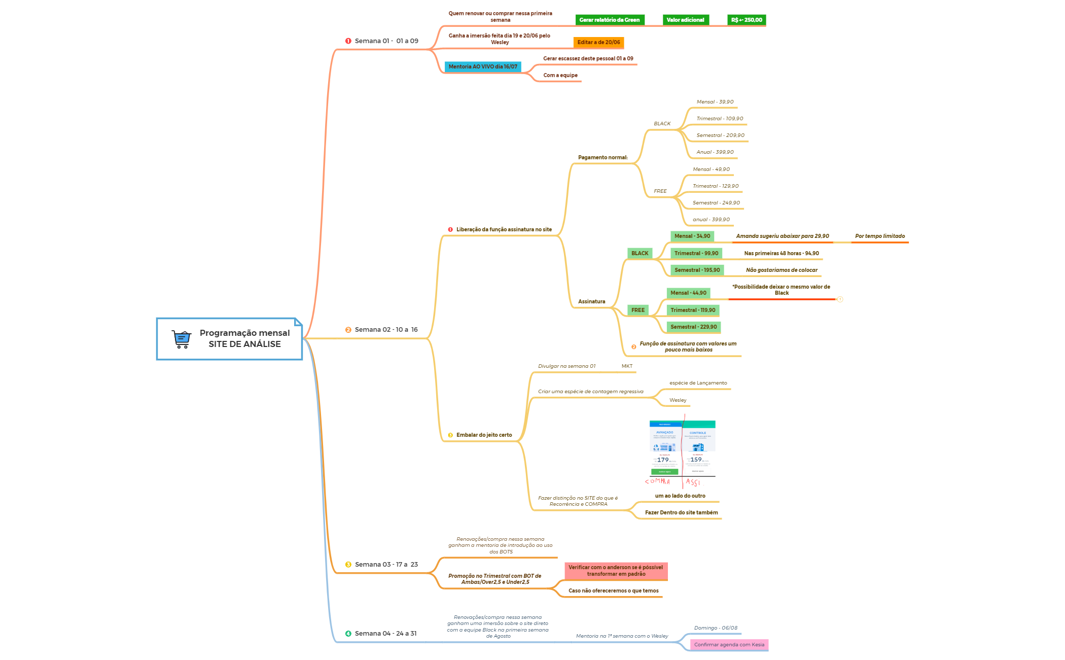 Programação mensal SITE DE ANÁLISE.xmind preview 1