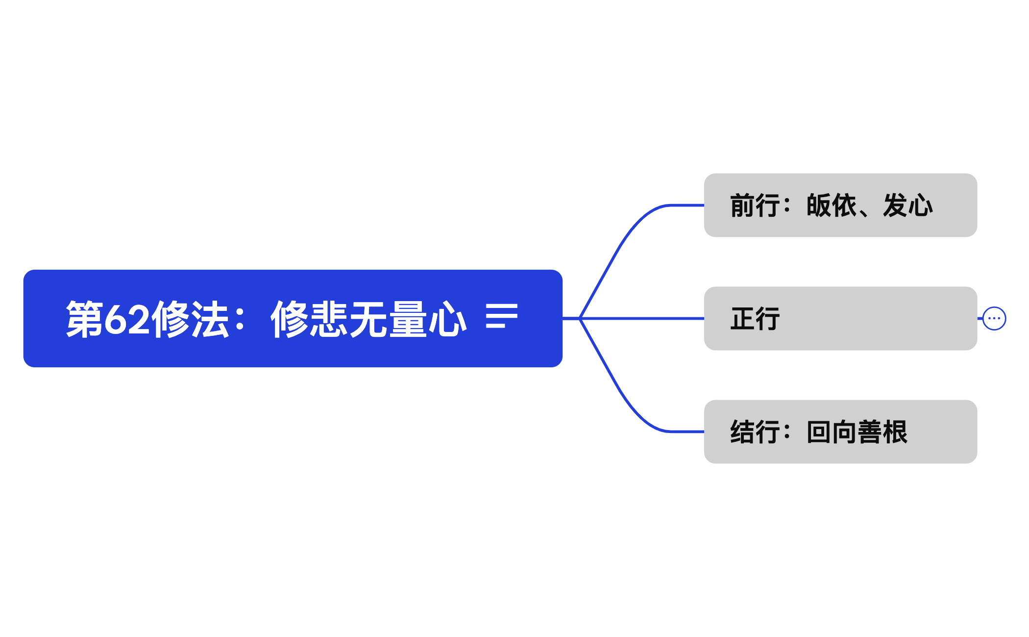 修悲无量心 preview 1