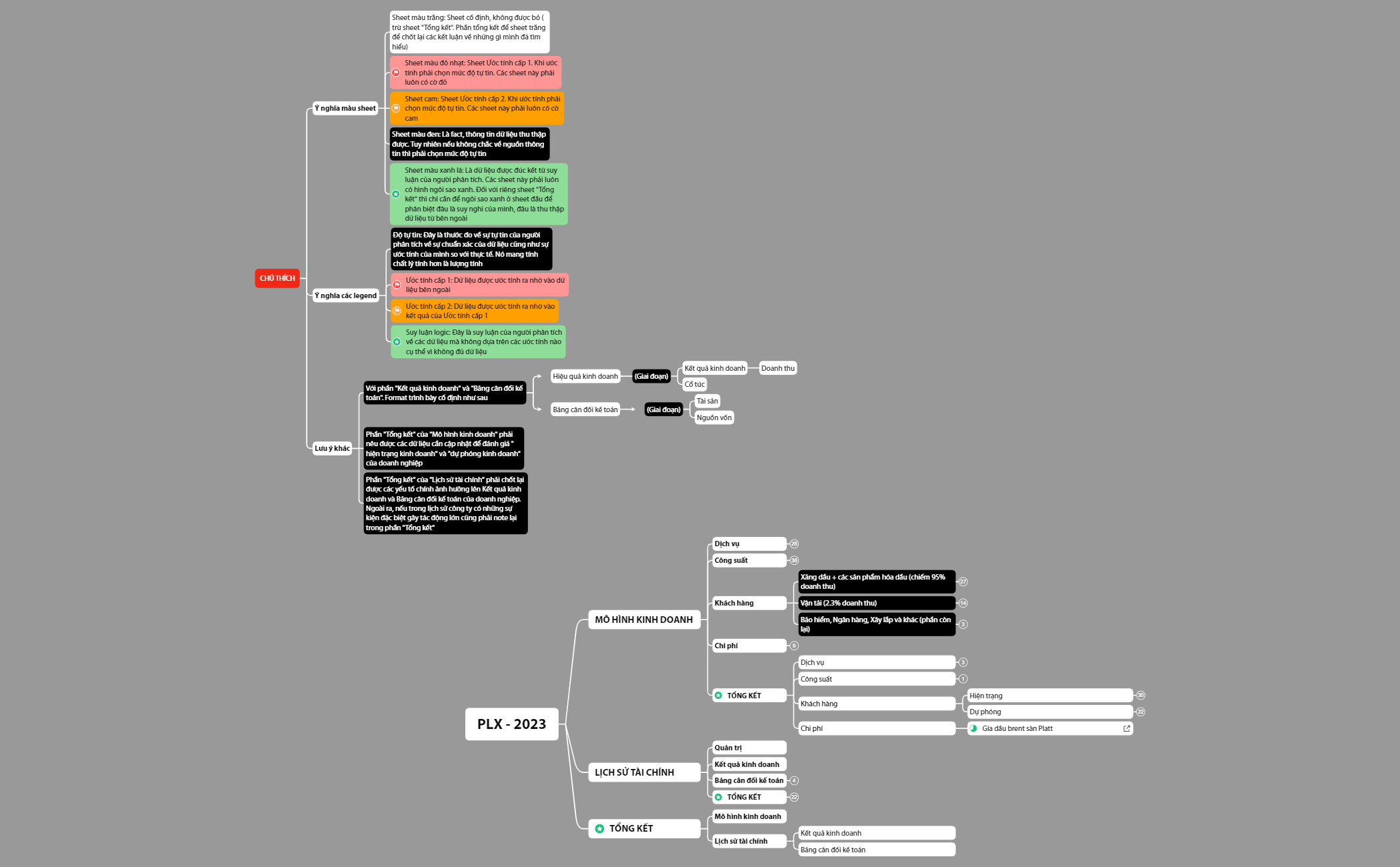 PLX - 2023 - XMind Template