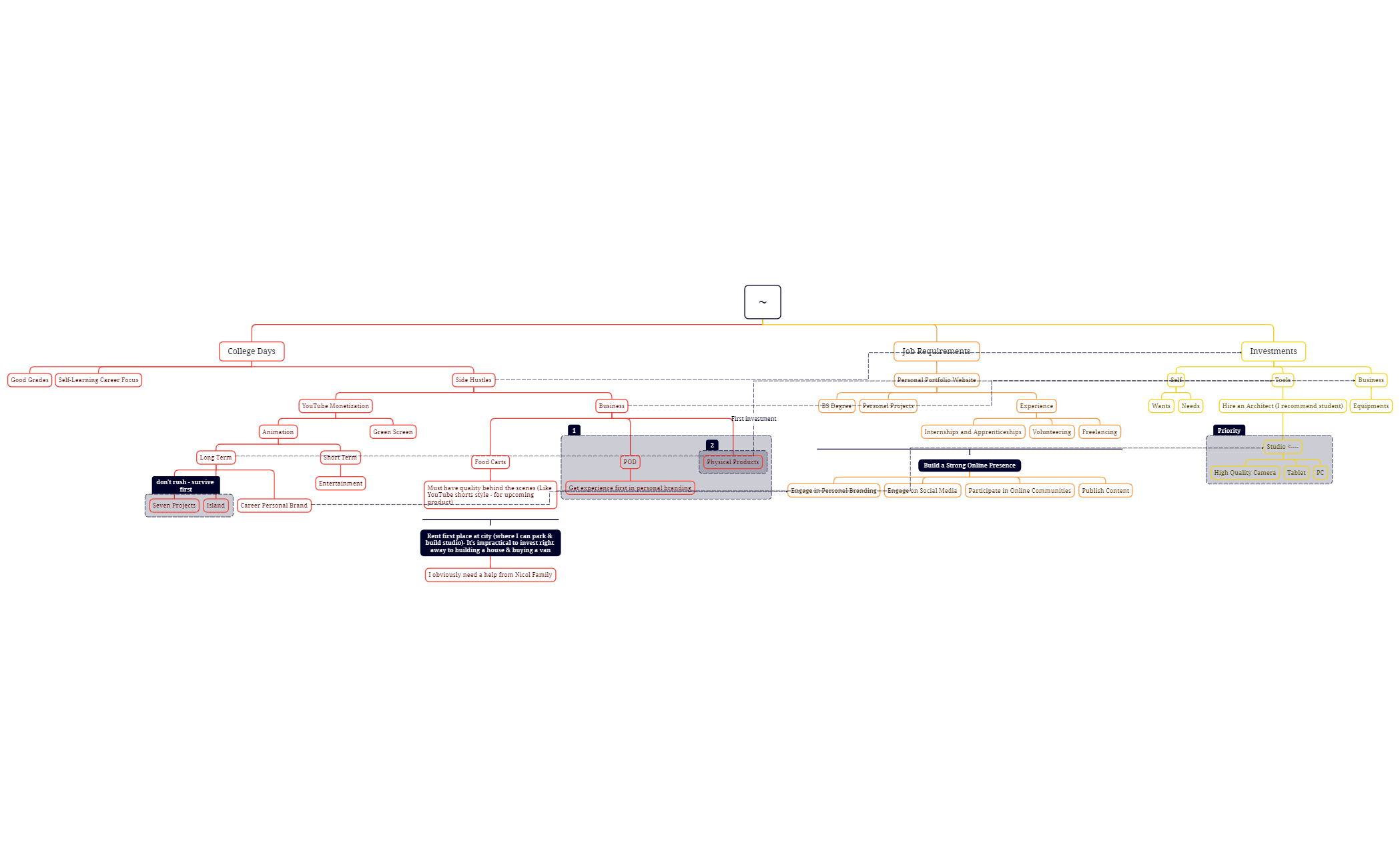 XMind Template