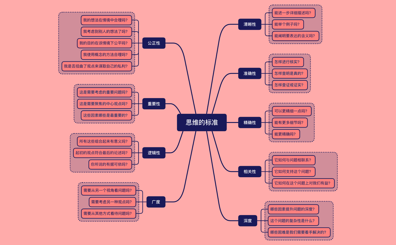思维的标准 preview 1