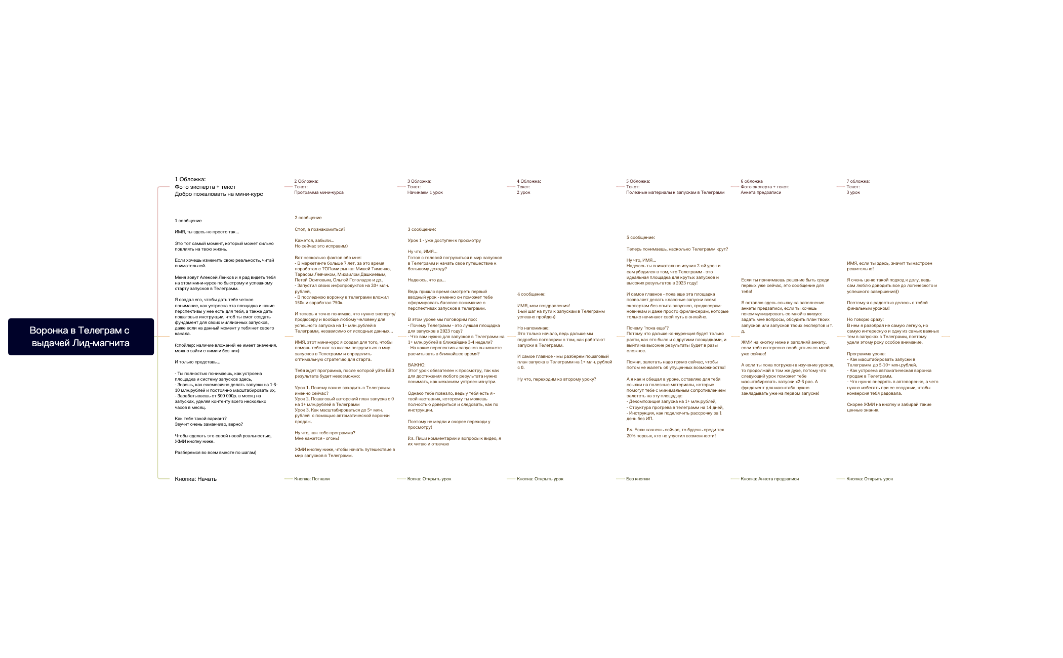 Без названия.xmind preview 1