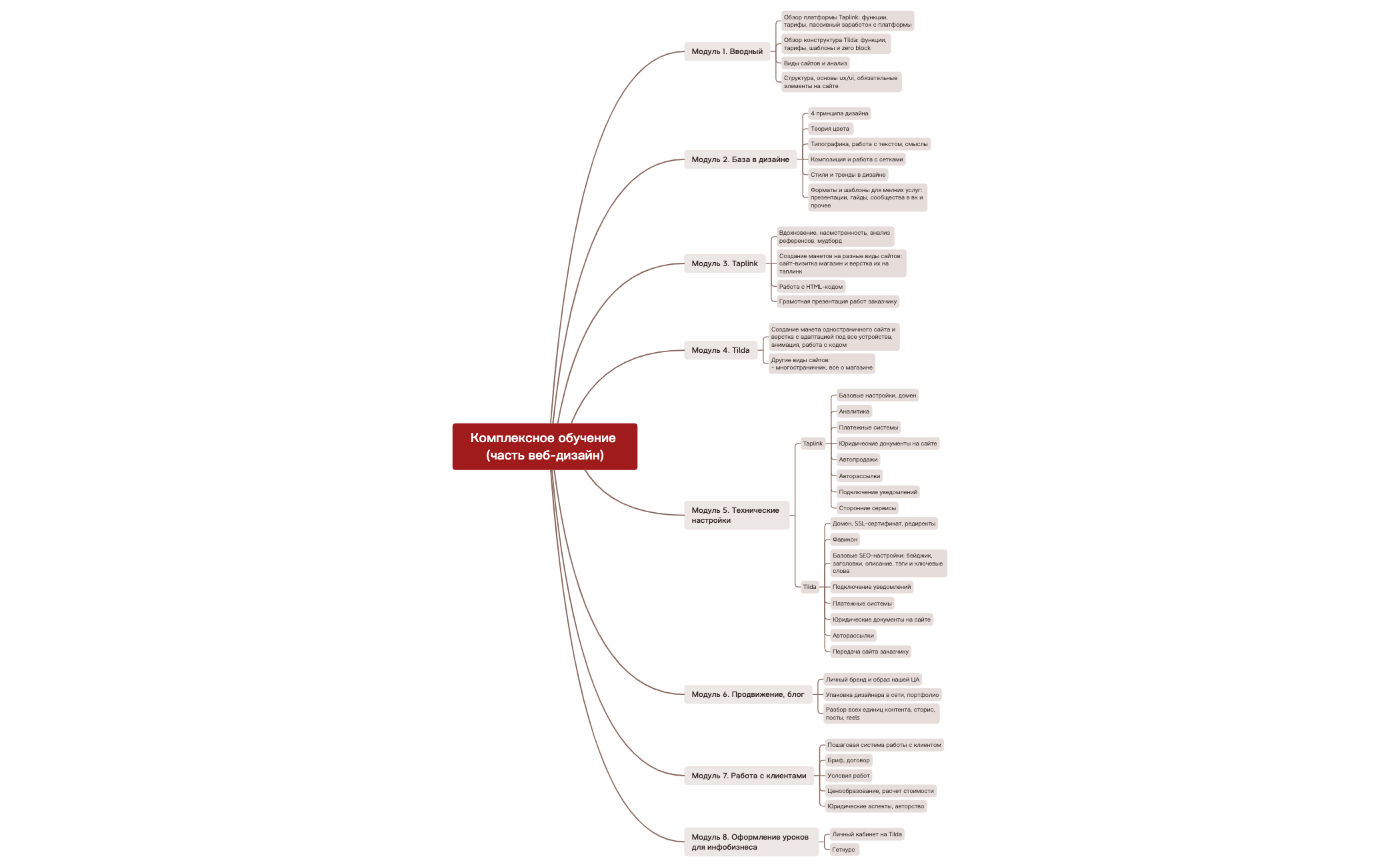 Комплексное обучение (часть веб-дизайн) preview 1