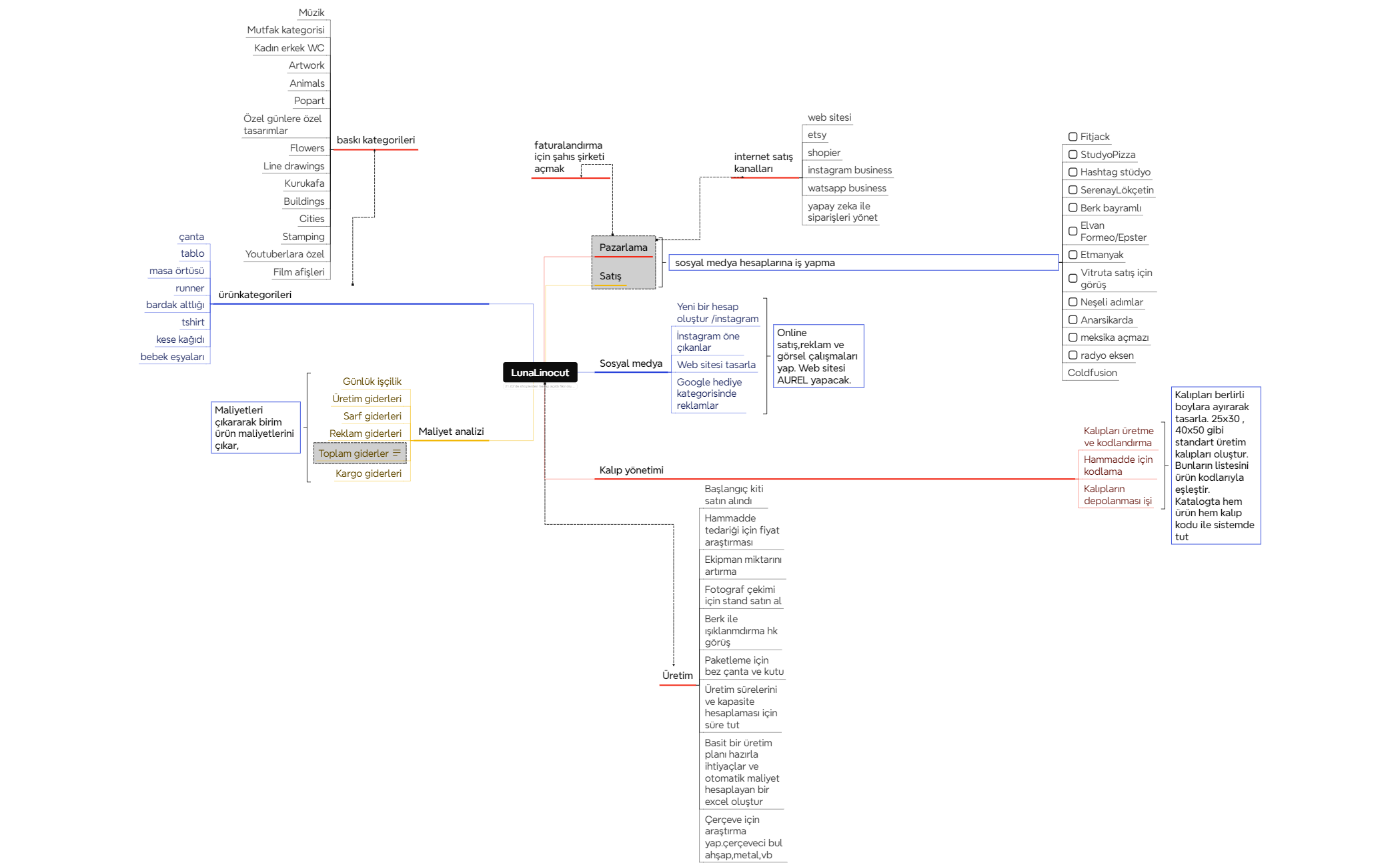 BlankMap (1) - XMind Template