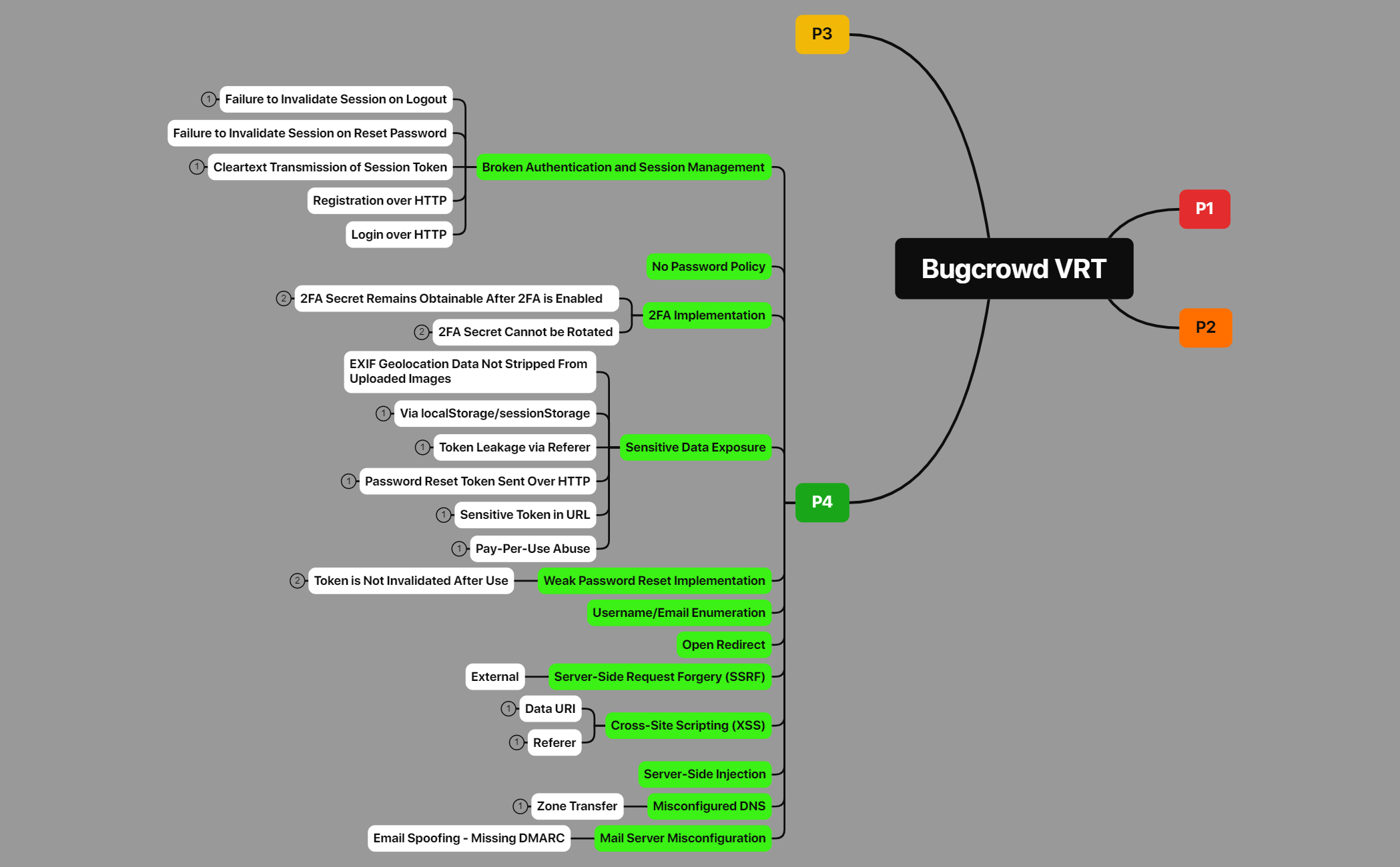 Bugcrowd VRT preview 1
