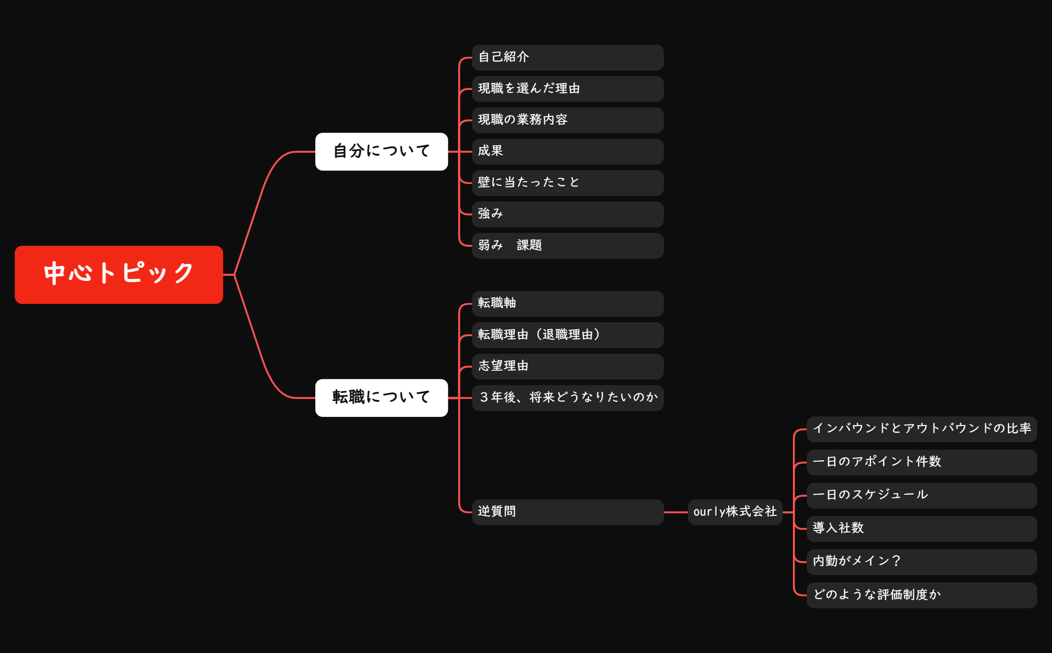 ロジック図 preview 1